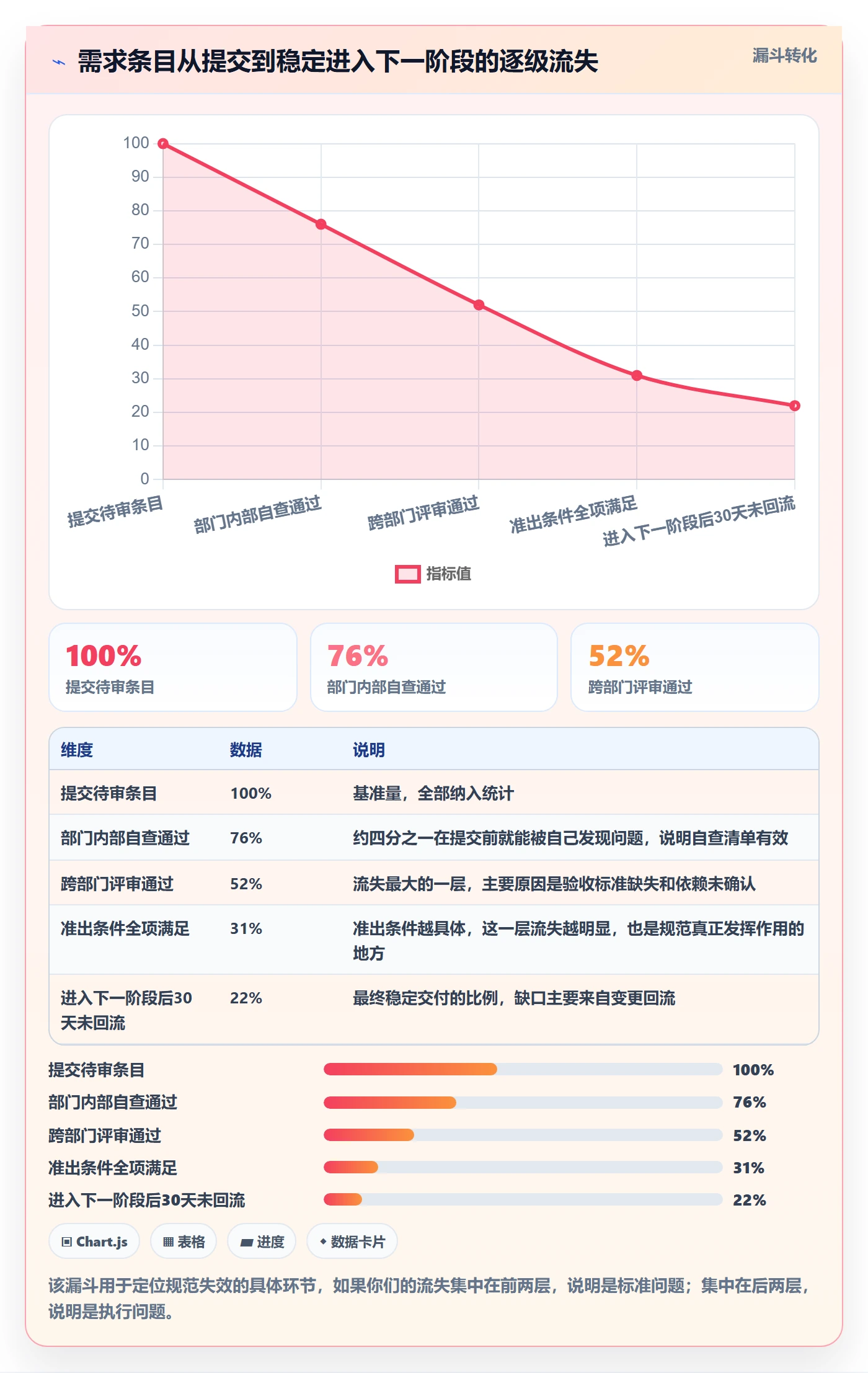 阶段任务流程与规范:跨部门团队项目阶段协同管理关键指标