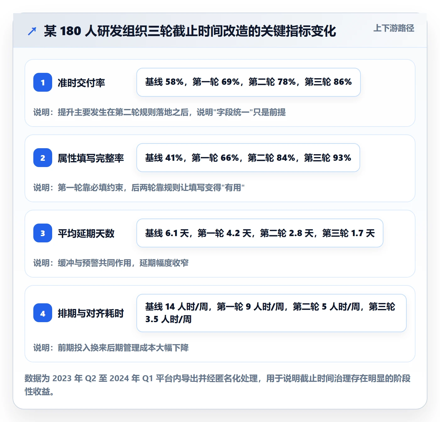 截止时间实操方法:项目成员提升任务属性效率的入门指南方法与模板