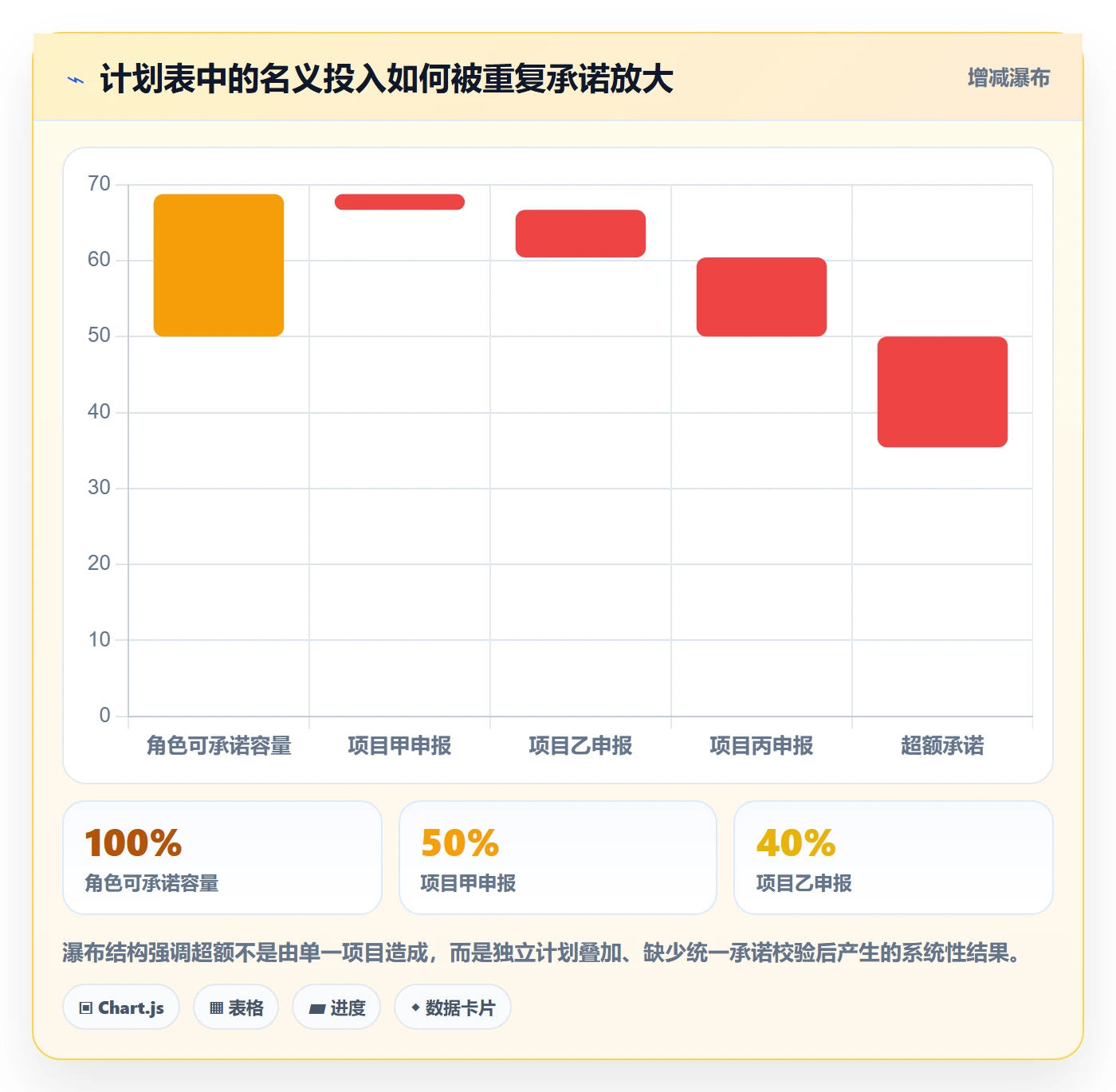 资源池落地方案：研发团队开展资源管理的风险控制案例解析