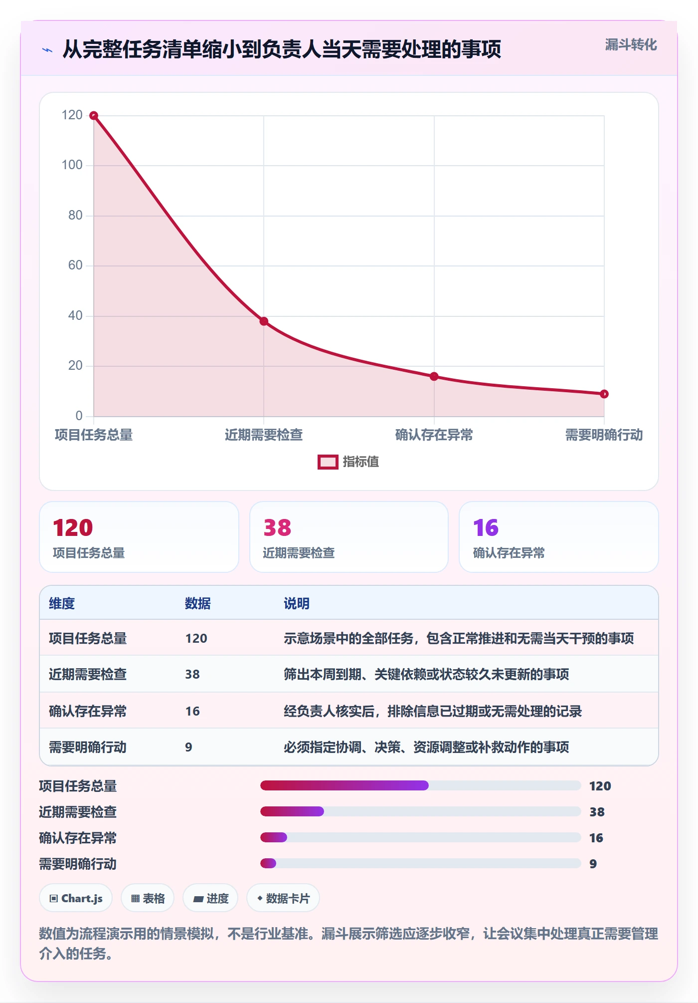 分组管理指南:项目负责人如何做好列表视图,流程优化全流程
