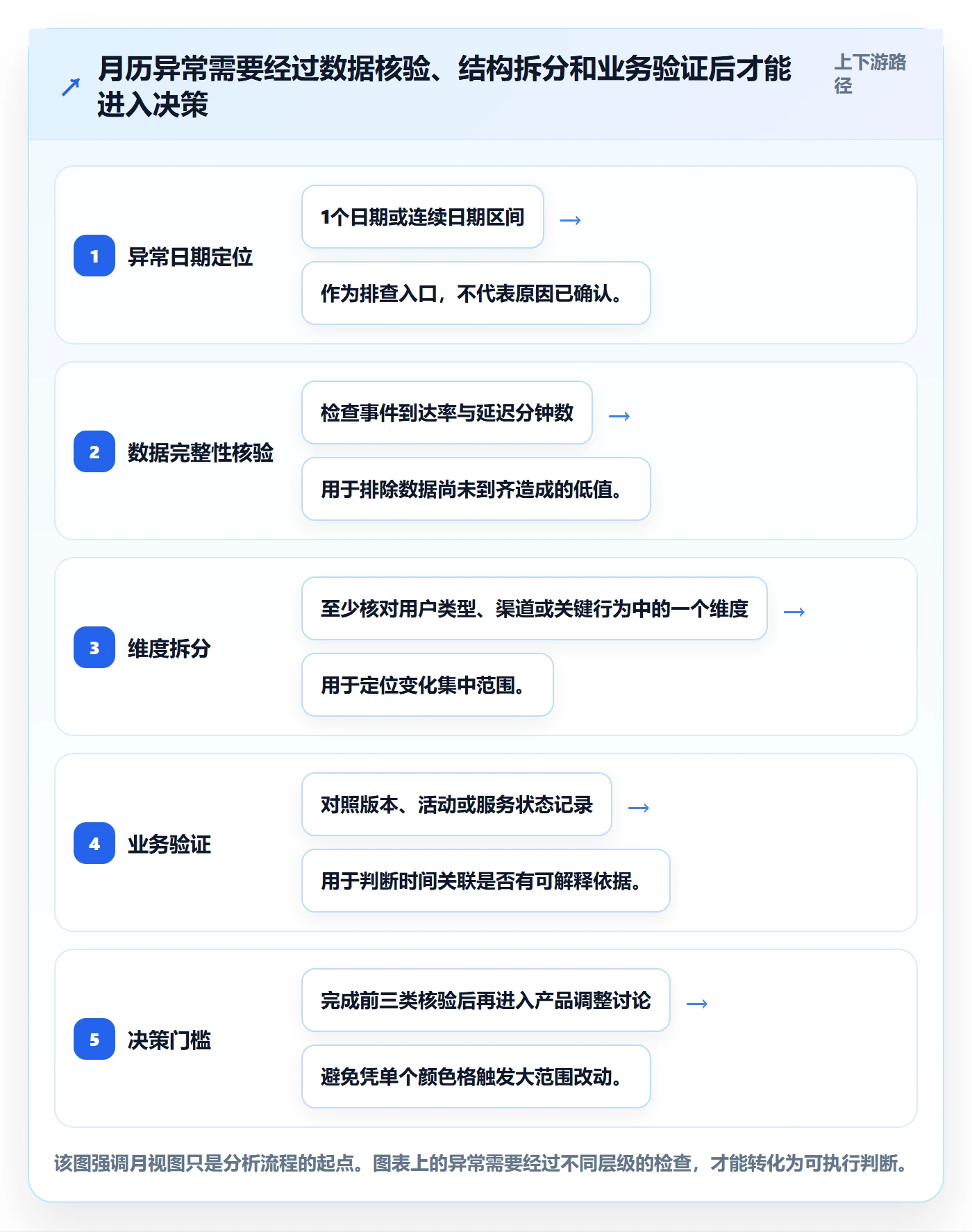 日历视图月视图教程:产品经理数据分析,避坑指南