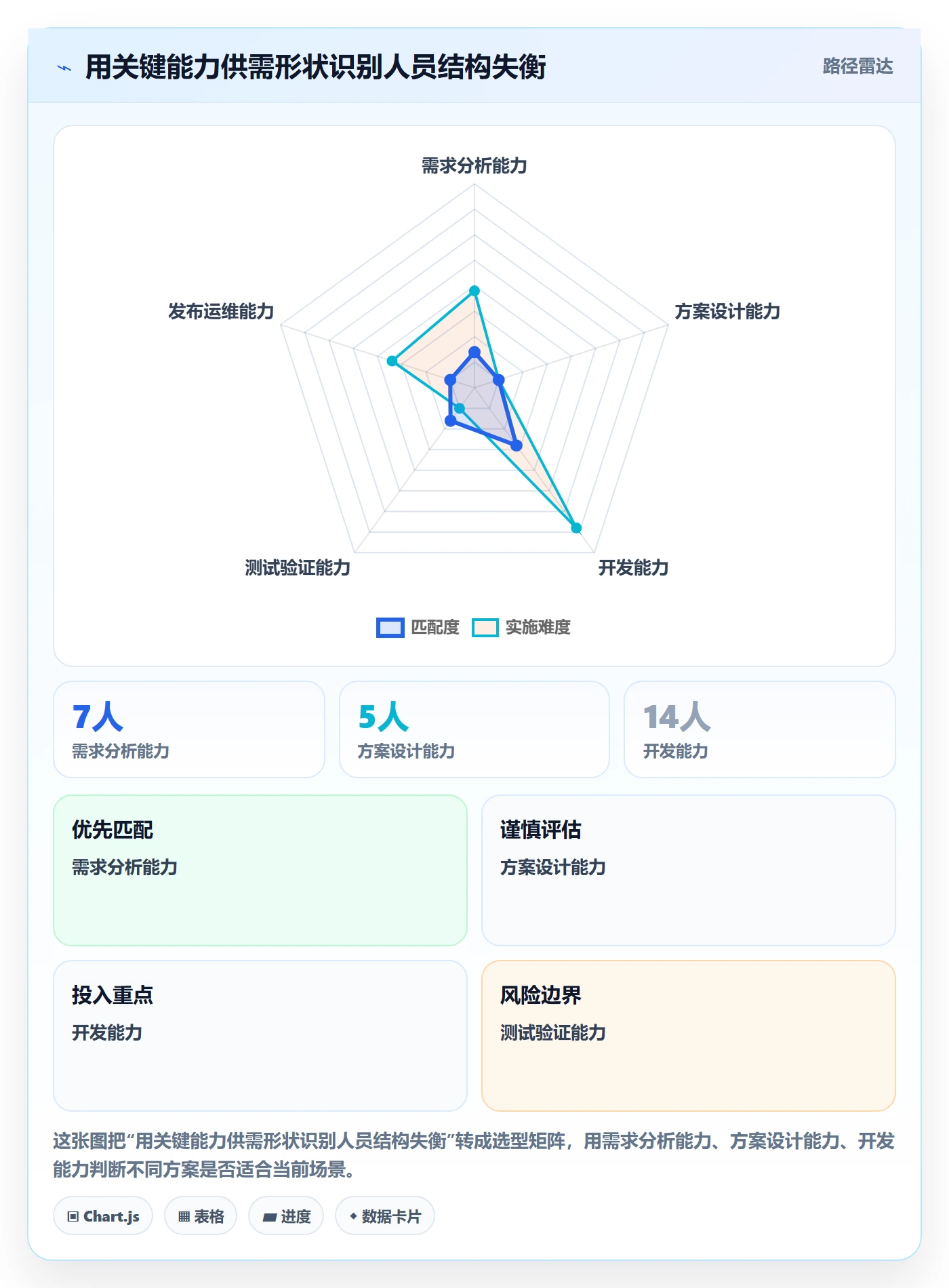 人员投入管理指南:项目负责人如何做好人力资源计划,实操方法全流程