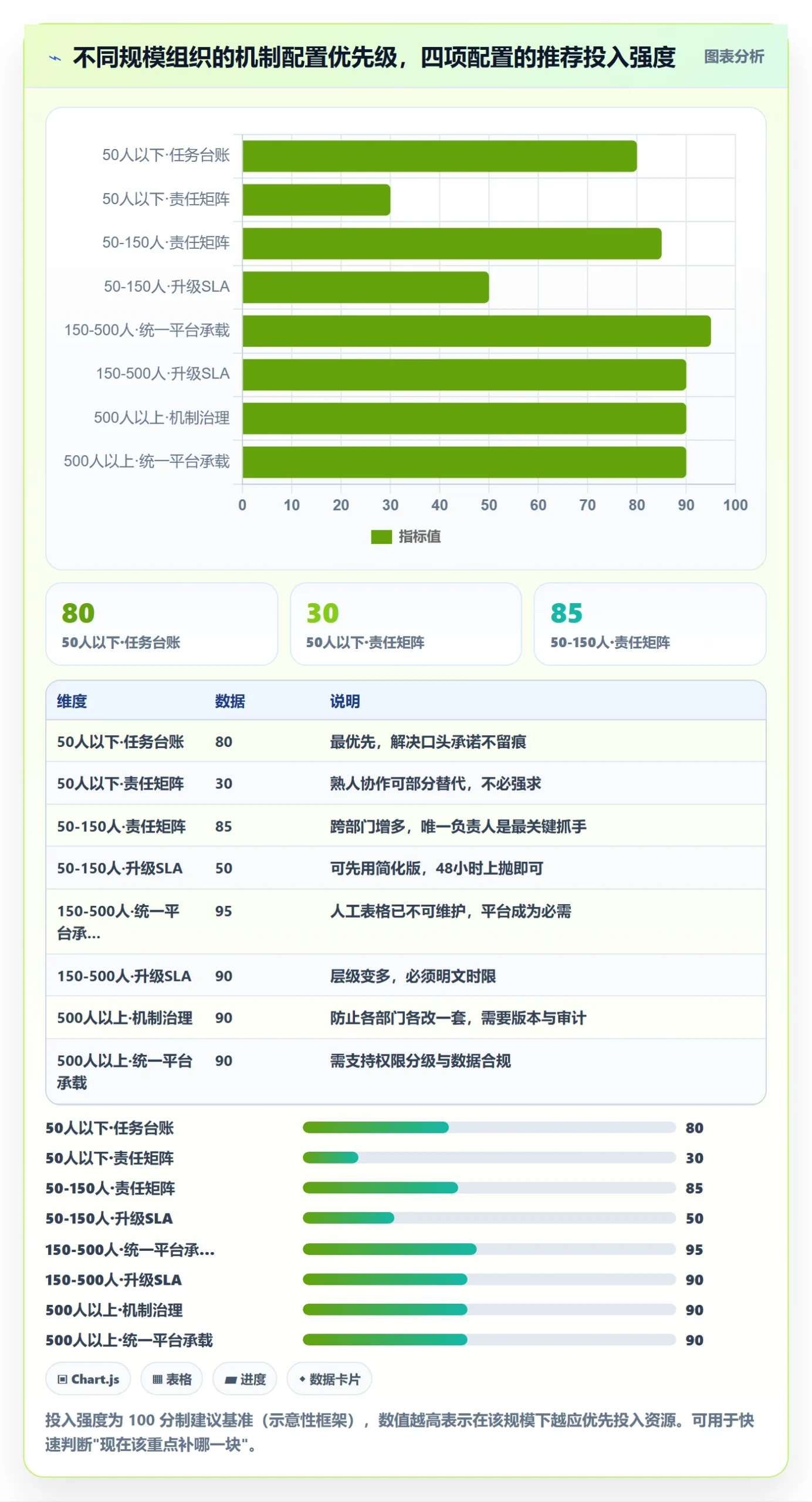 完成实操方法:管理层提升任务执行效率的协同管理方法与模板