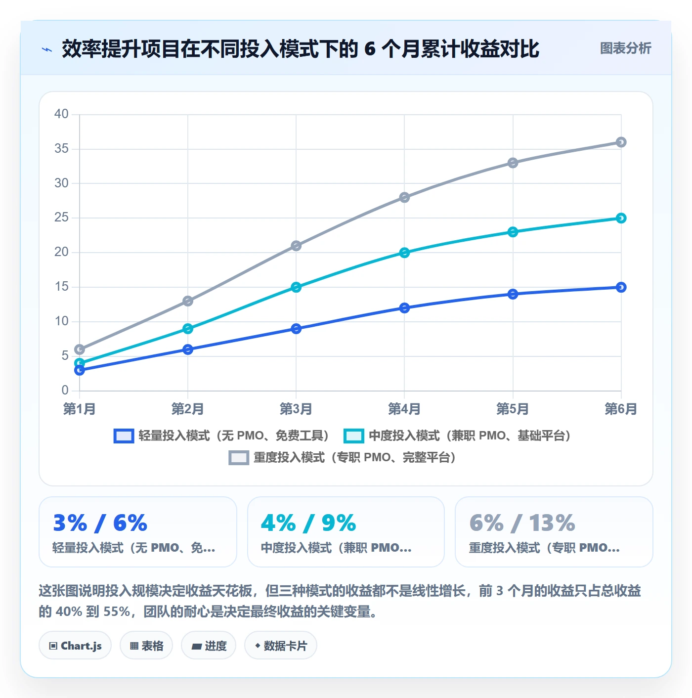 执行人最佳实践：实施团队任务管理效率提升，常见问题