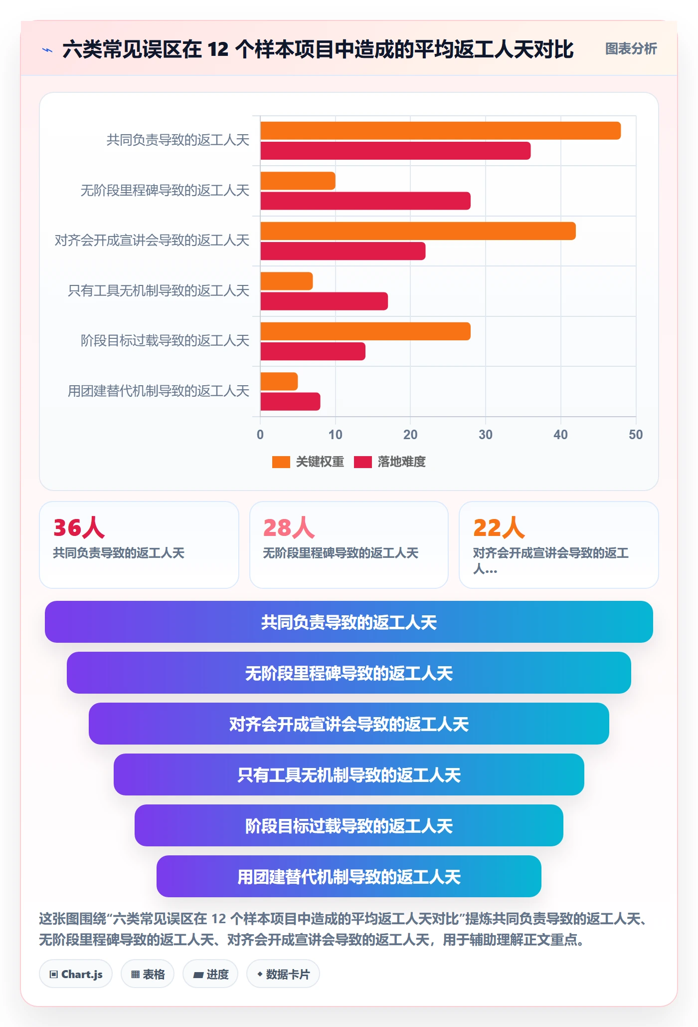 阶段目标落地方案：跨部门团队开展项目目标的实操方法案例解析