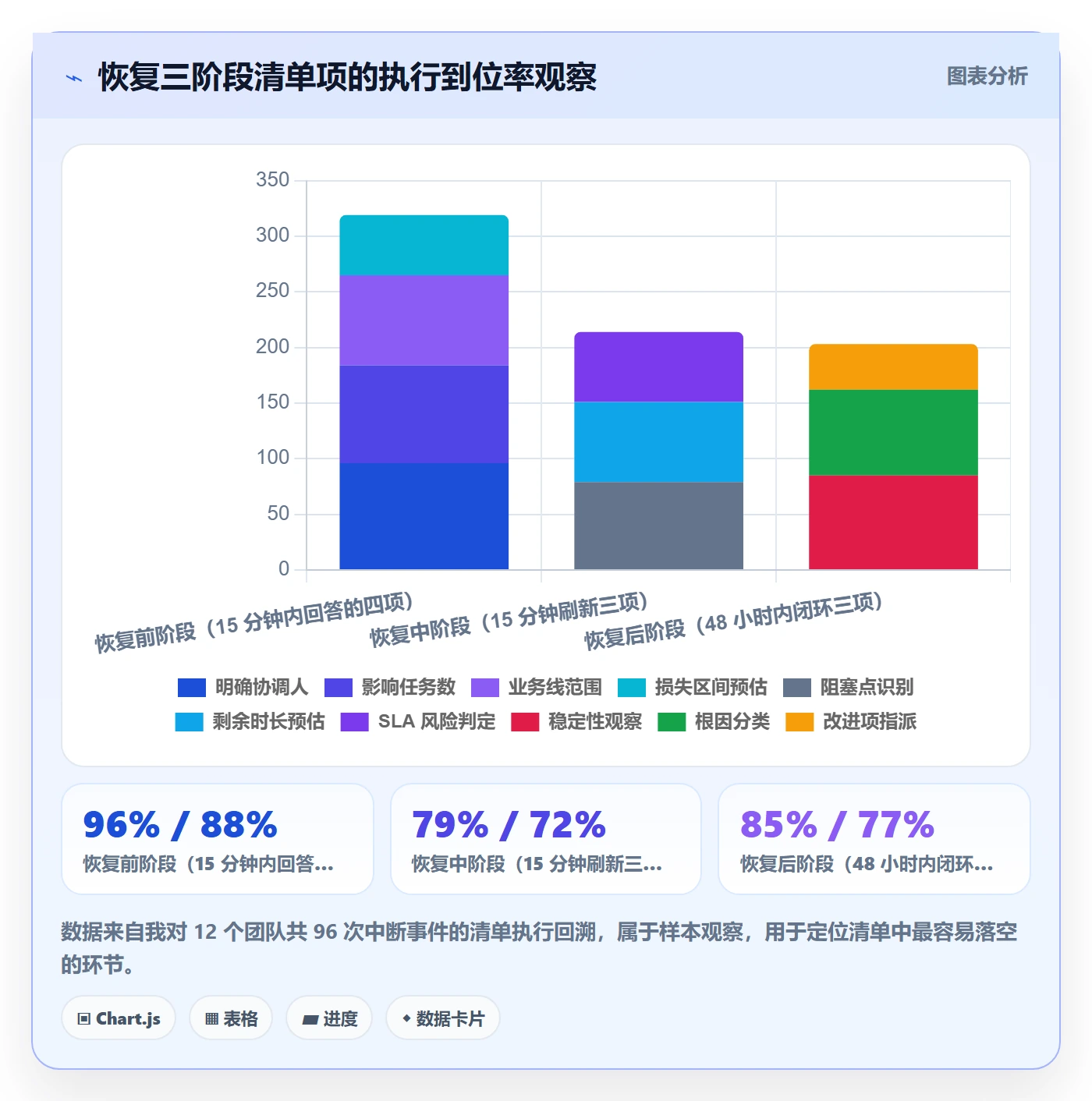 任务执行恢复全流程:管理层数据分析与一文讲清