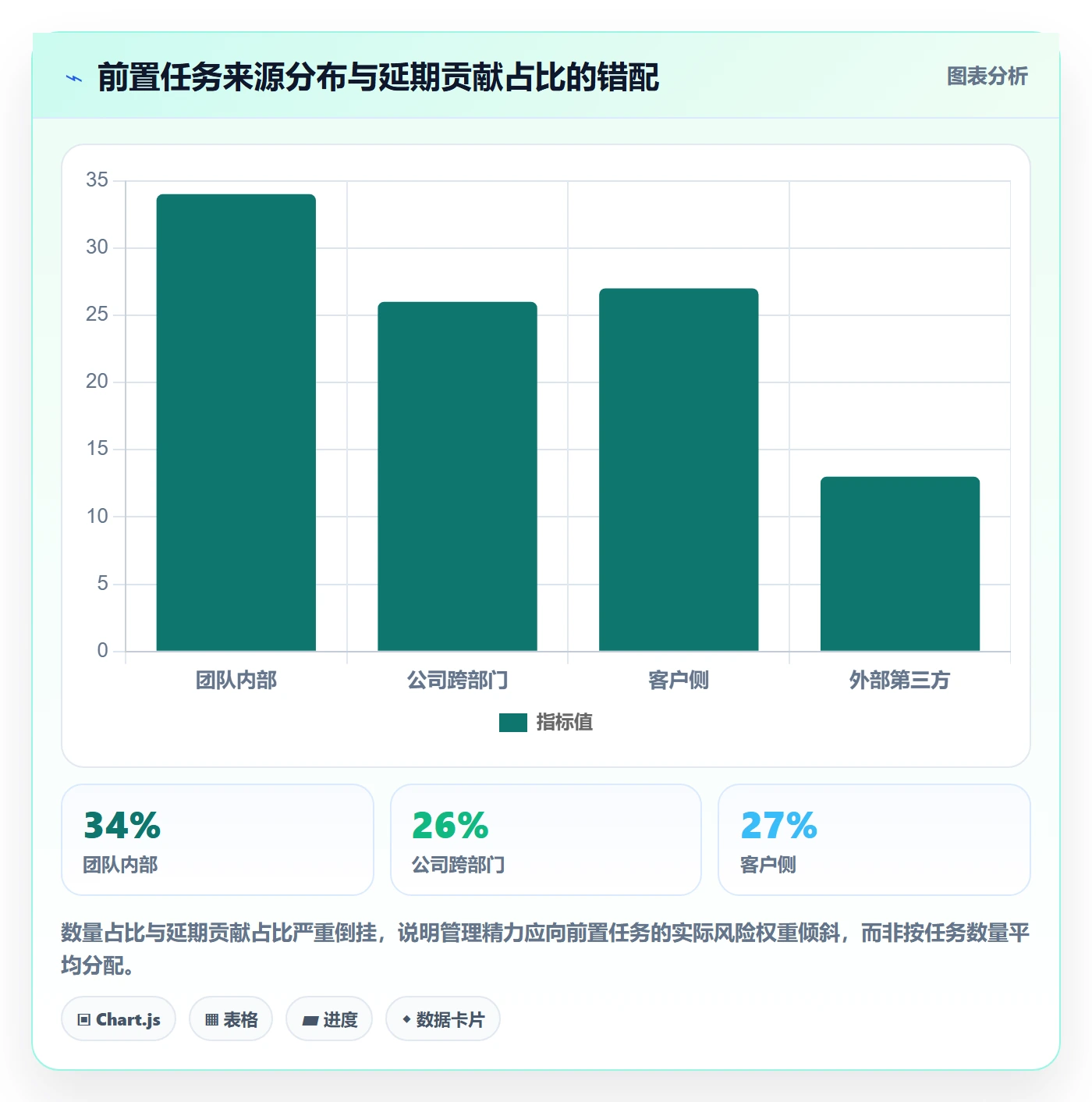任务依赖如何做好前置任务?实施团队入门指南与操作步骤