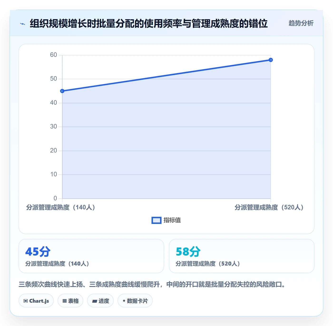 批量分配管理指南：企业管理者如何做好任务分派，最佳实践全流程