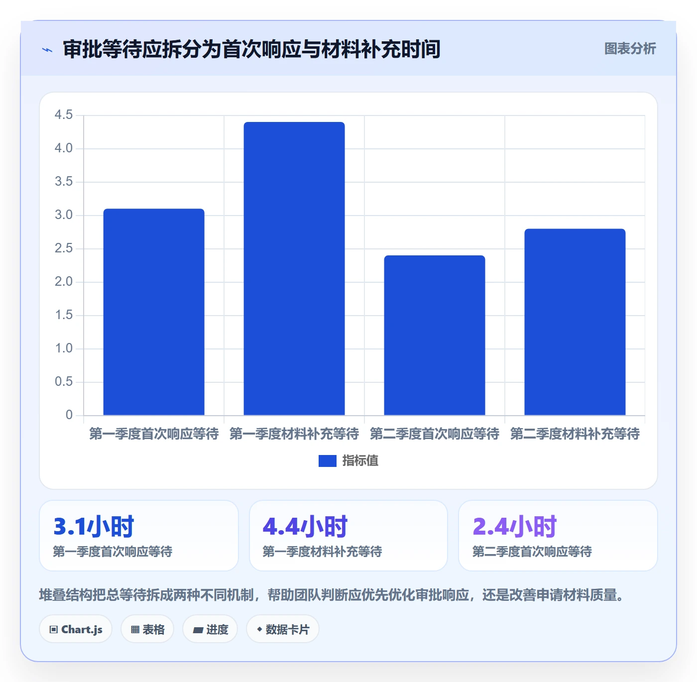 发布审批最佳实践：研发团队发布管理数据分析，常见问题