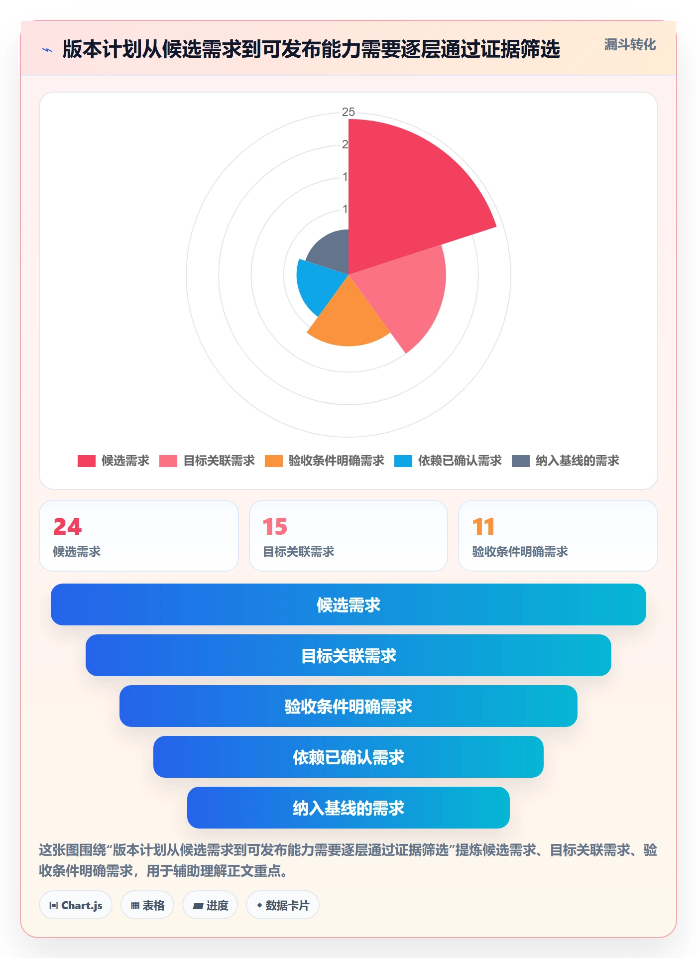 版本计划流程与规范:产品经理版本管理流程优化关键指标