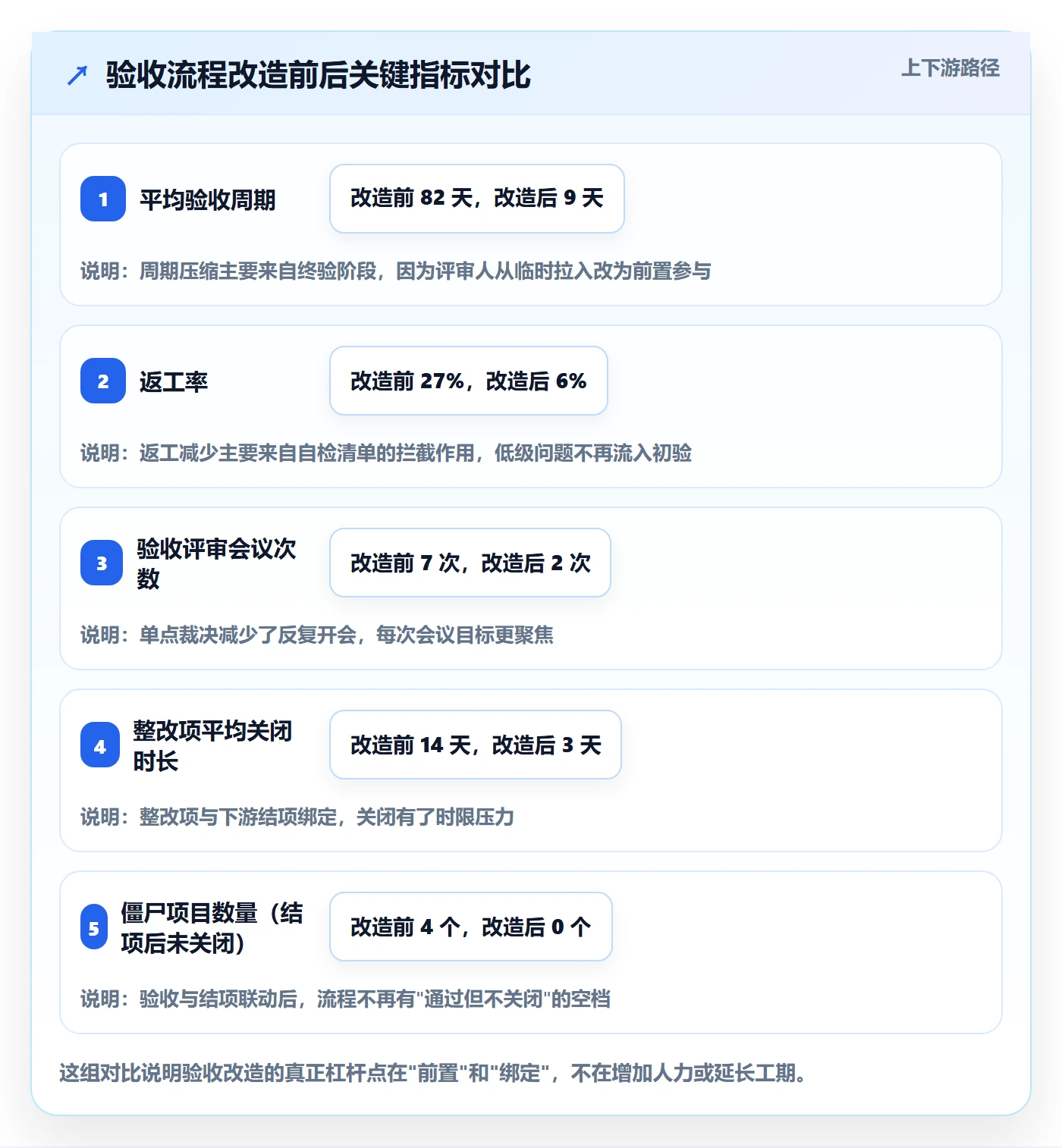 确认完成管理方法大全:PMO任务验收落地方案落地清单