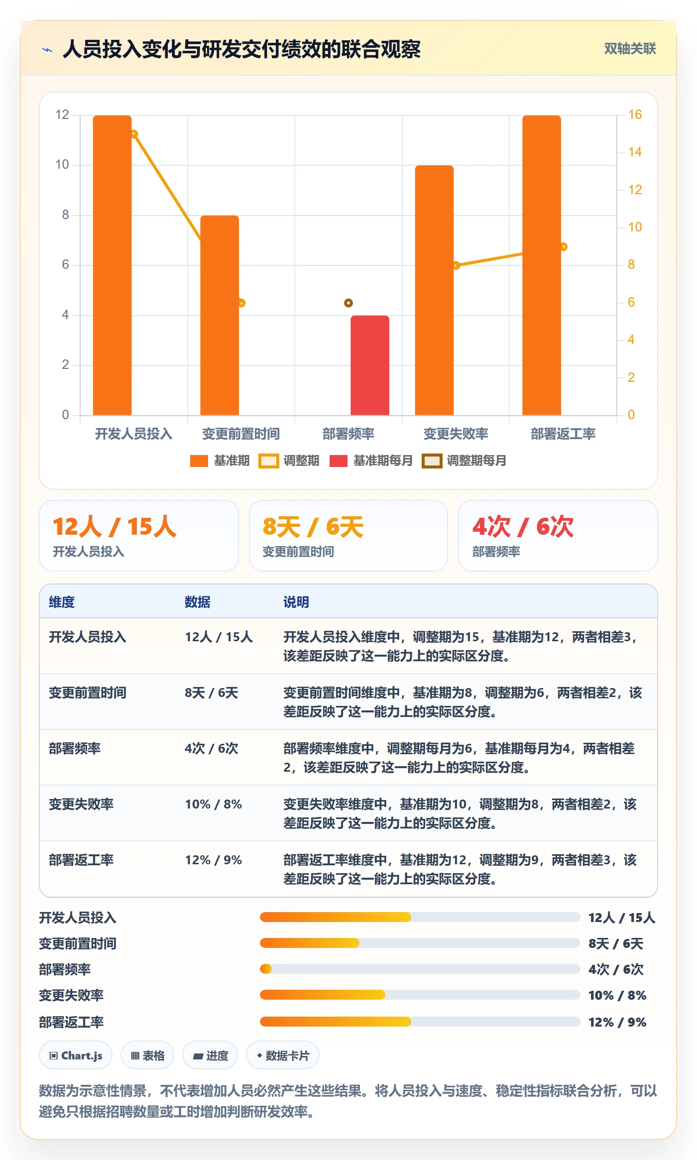 人力资源计划如何做好人员投入？研发团队数据分析与操作步骤