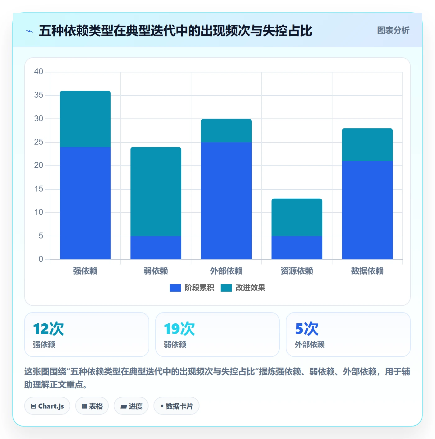 前置任务管理指南:产品经理如何做好任务依赖,数据分析全流程