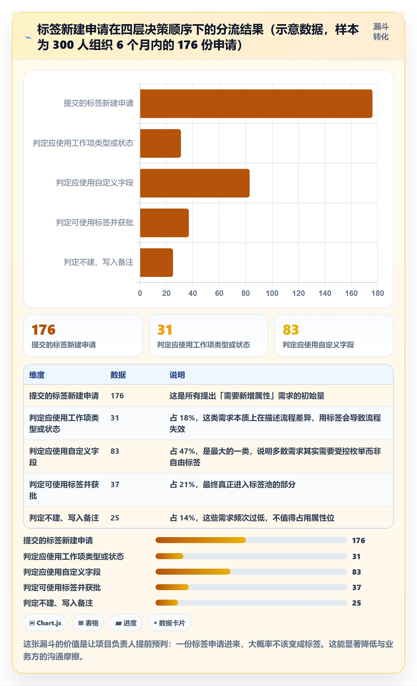 标签落地方案:项目负责人开展任务属性的落地方案案例解析