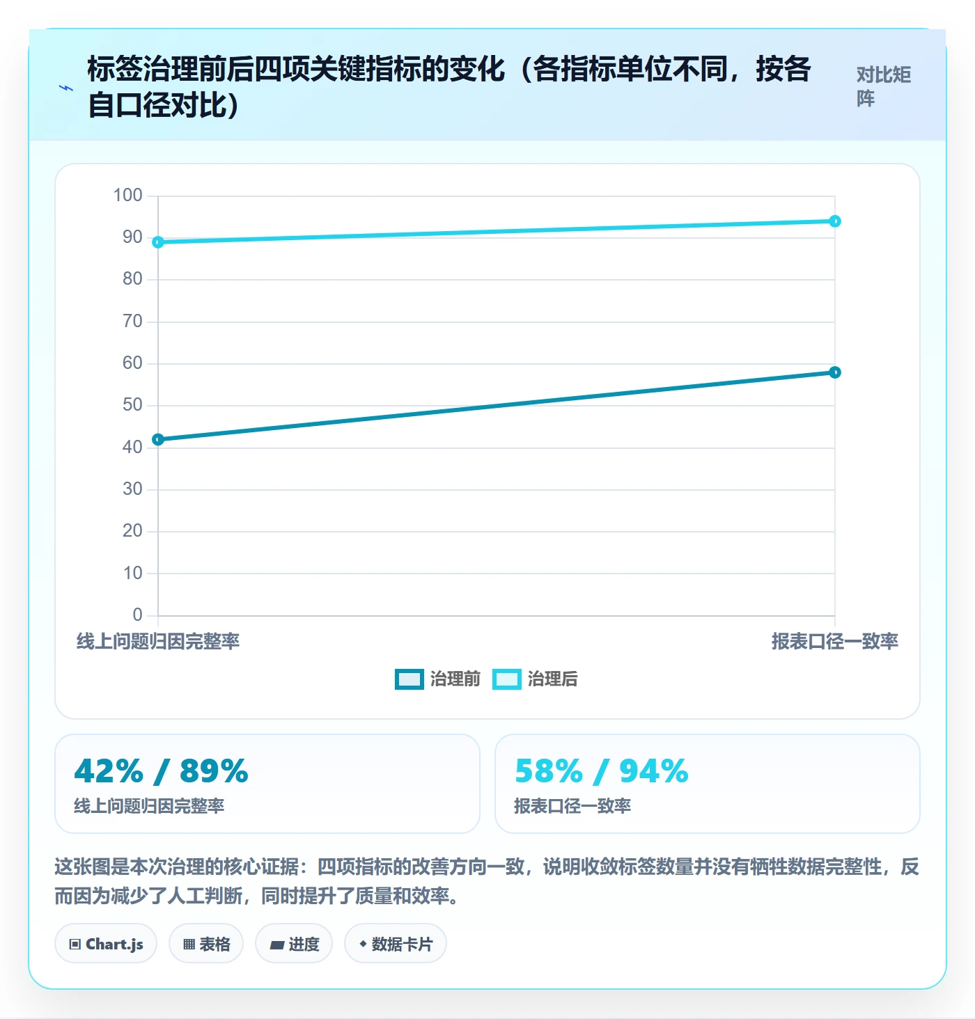 标签落地方案:项目负责人开展任务属性的流程优化案例解析