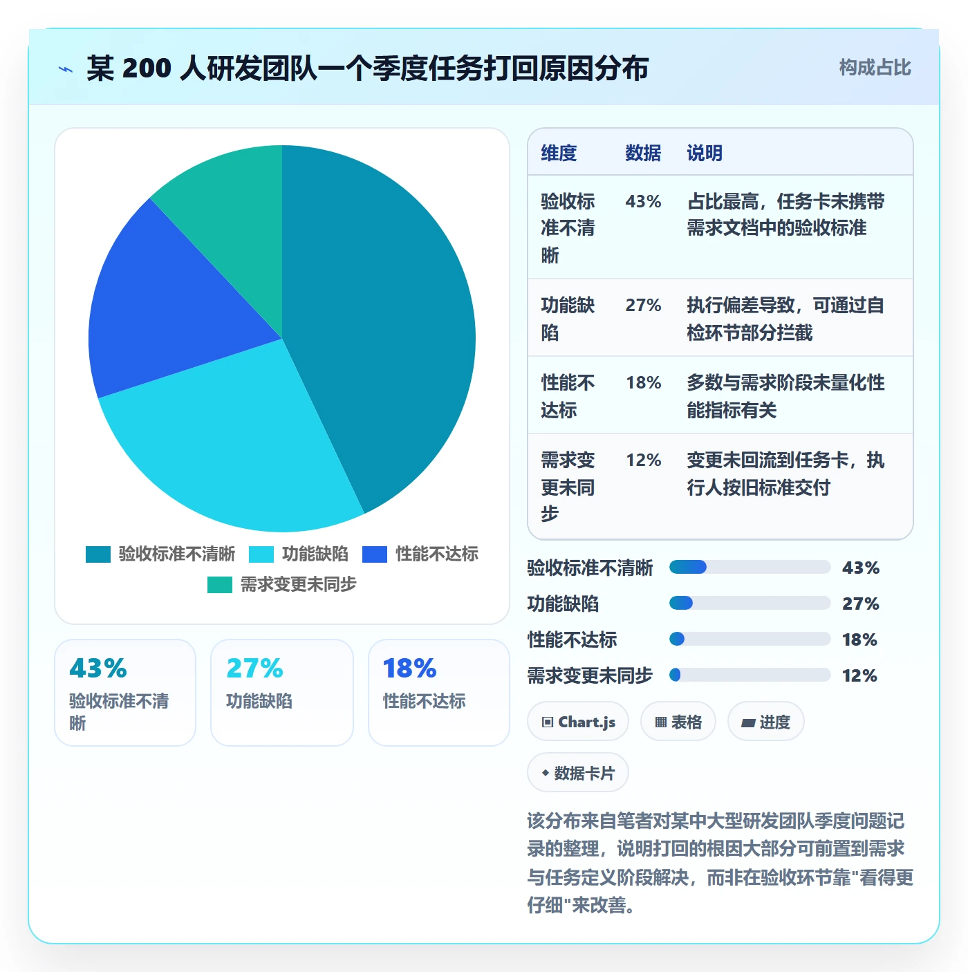 审核管理指南:项目经理如何做好任务验收,落地方案全流程