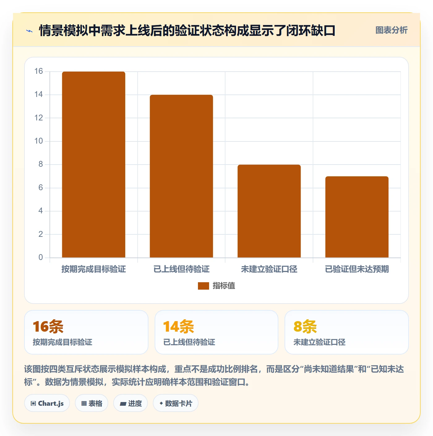 需求收集流程与规范:企业管理者需求管理数据分析关键指标