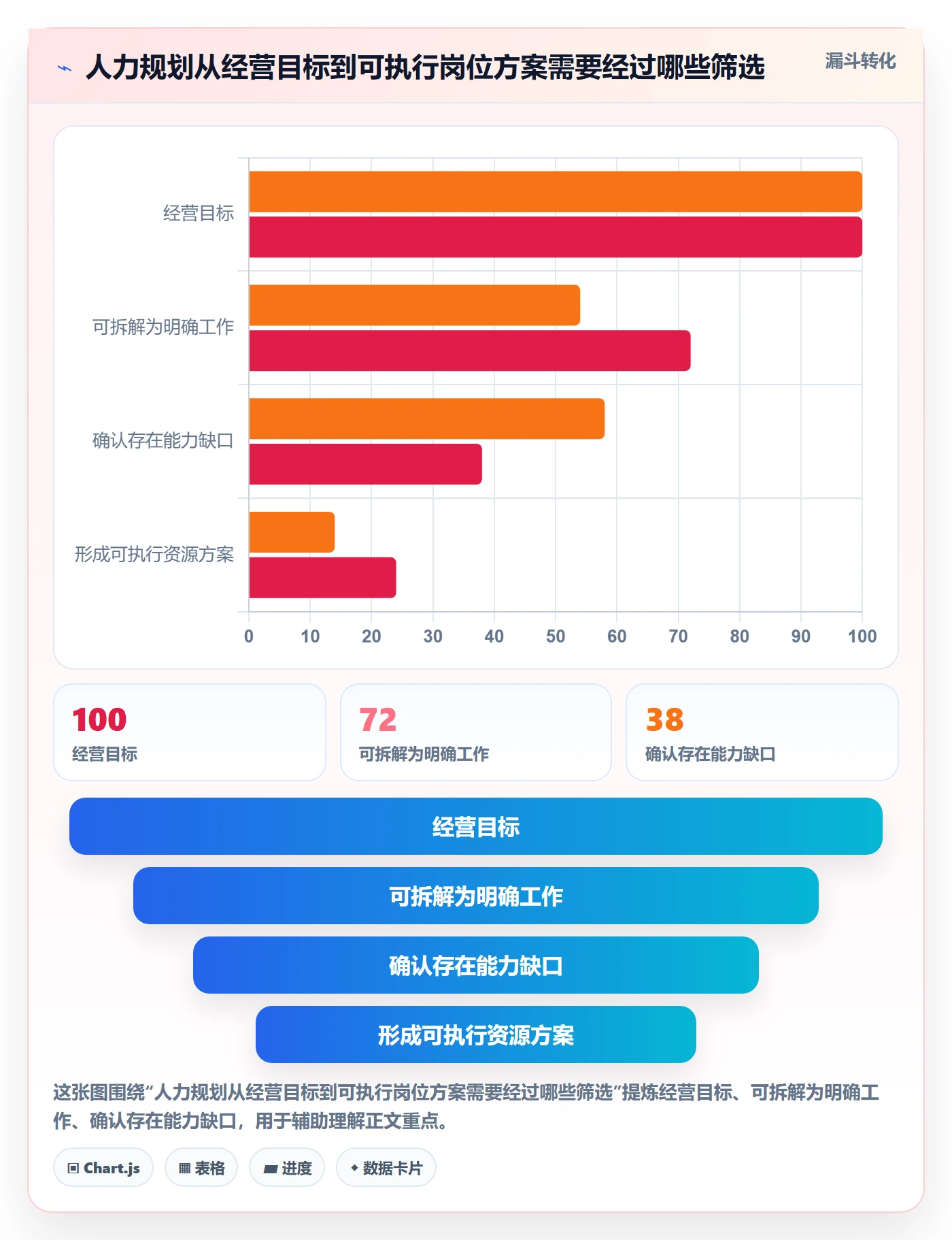 人力规划最佳实践：管理层人力资源计划入门指南，常见问题
