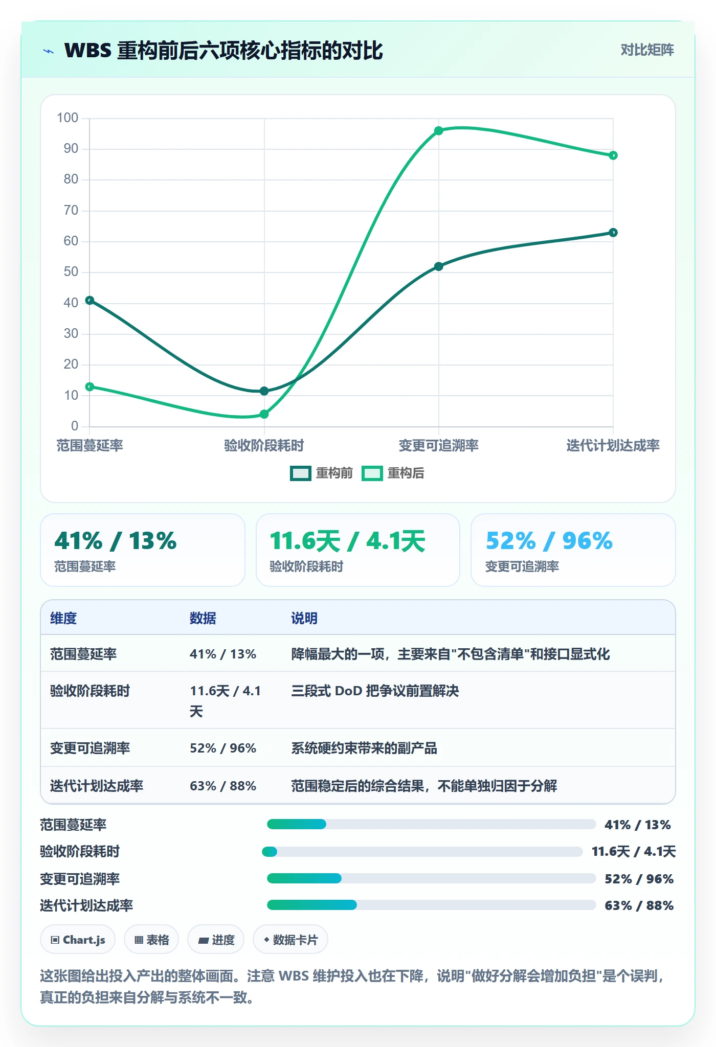 工作分解管理方法大全：产品经理项目范围效率提升落地清单
