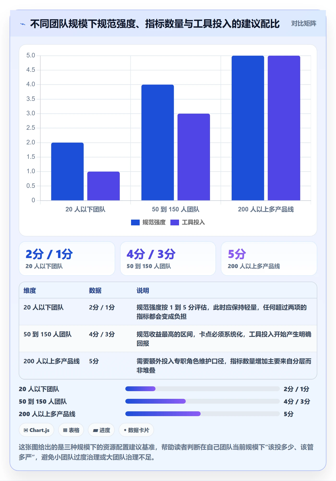 计划进度流程与规范：研发团队进度管理效率提升关键指标