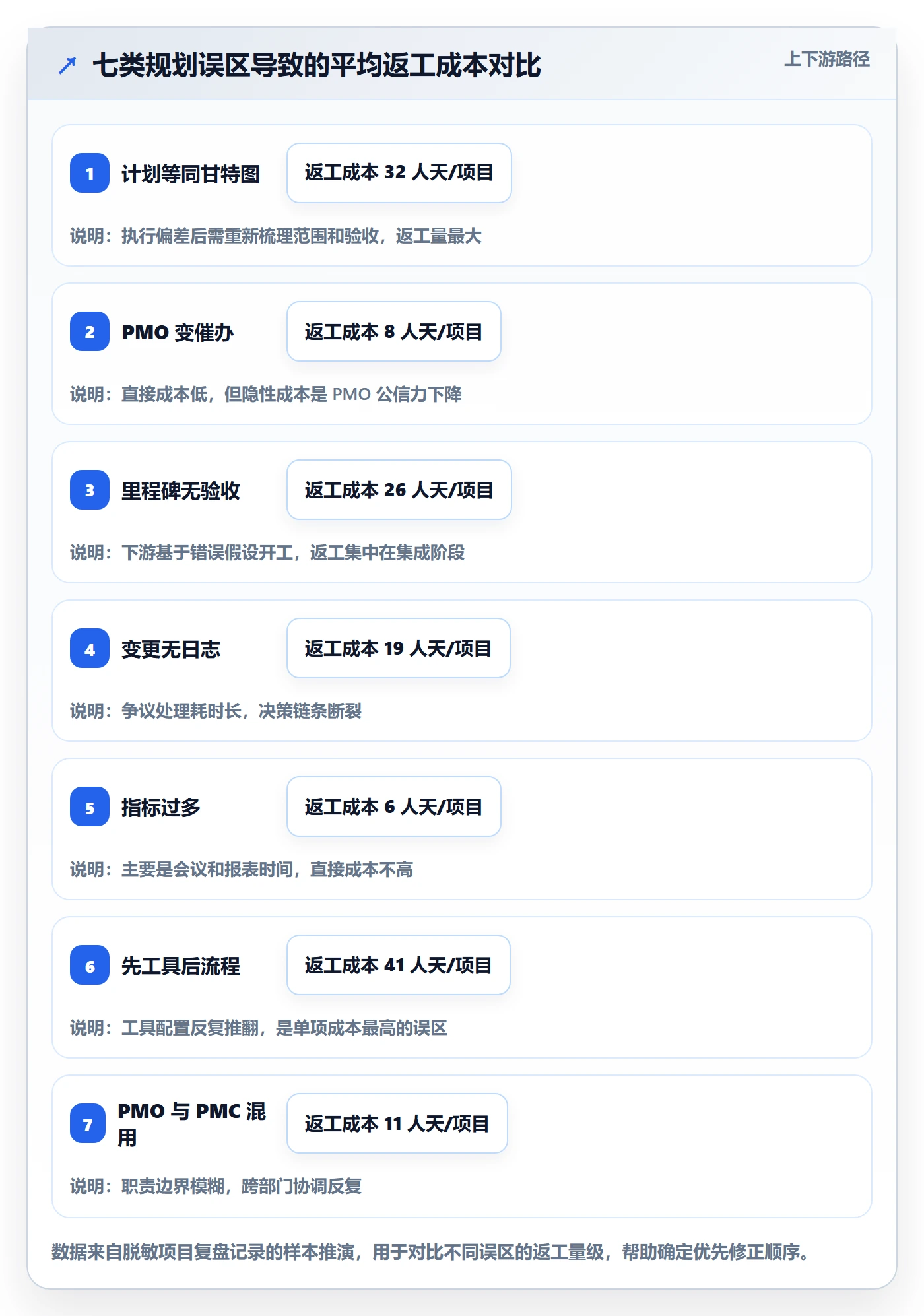 阶段计划落地方案：PMO开展项目规划的效率提升案例解析