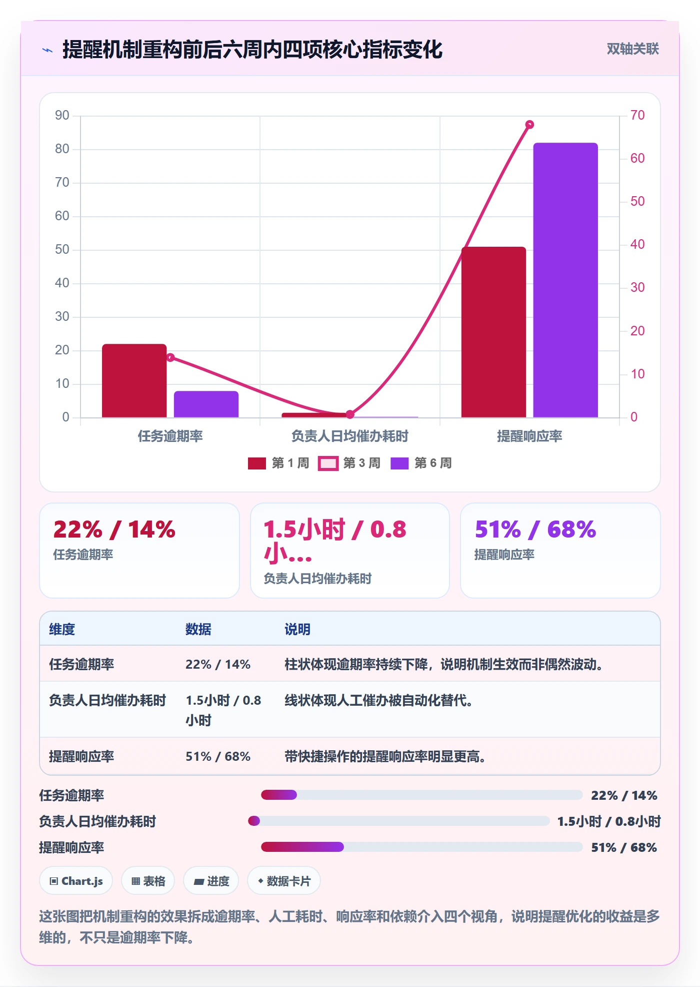 到期提醒怎么做?项目负责人落地方案:任务提醒从0到1