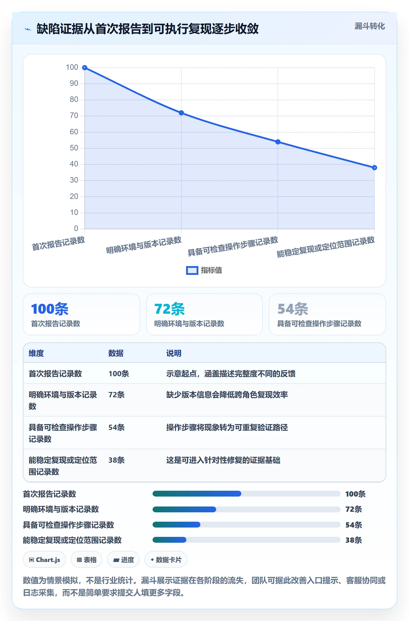 修复管理指南:研发团队如何做好Bug / 缺陷,流程优化全流程