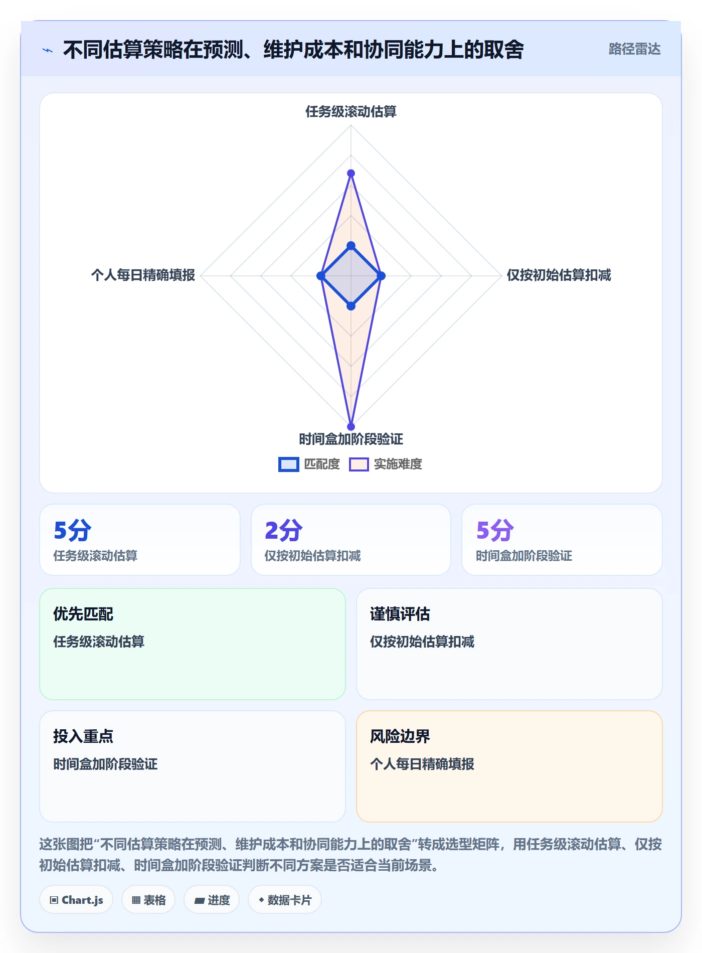 剩余工时实操方法:管理层提升工时管理效率的效率提升方法与模板