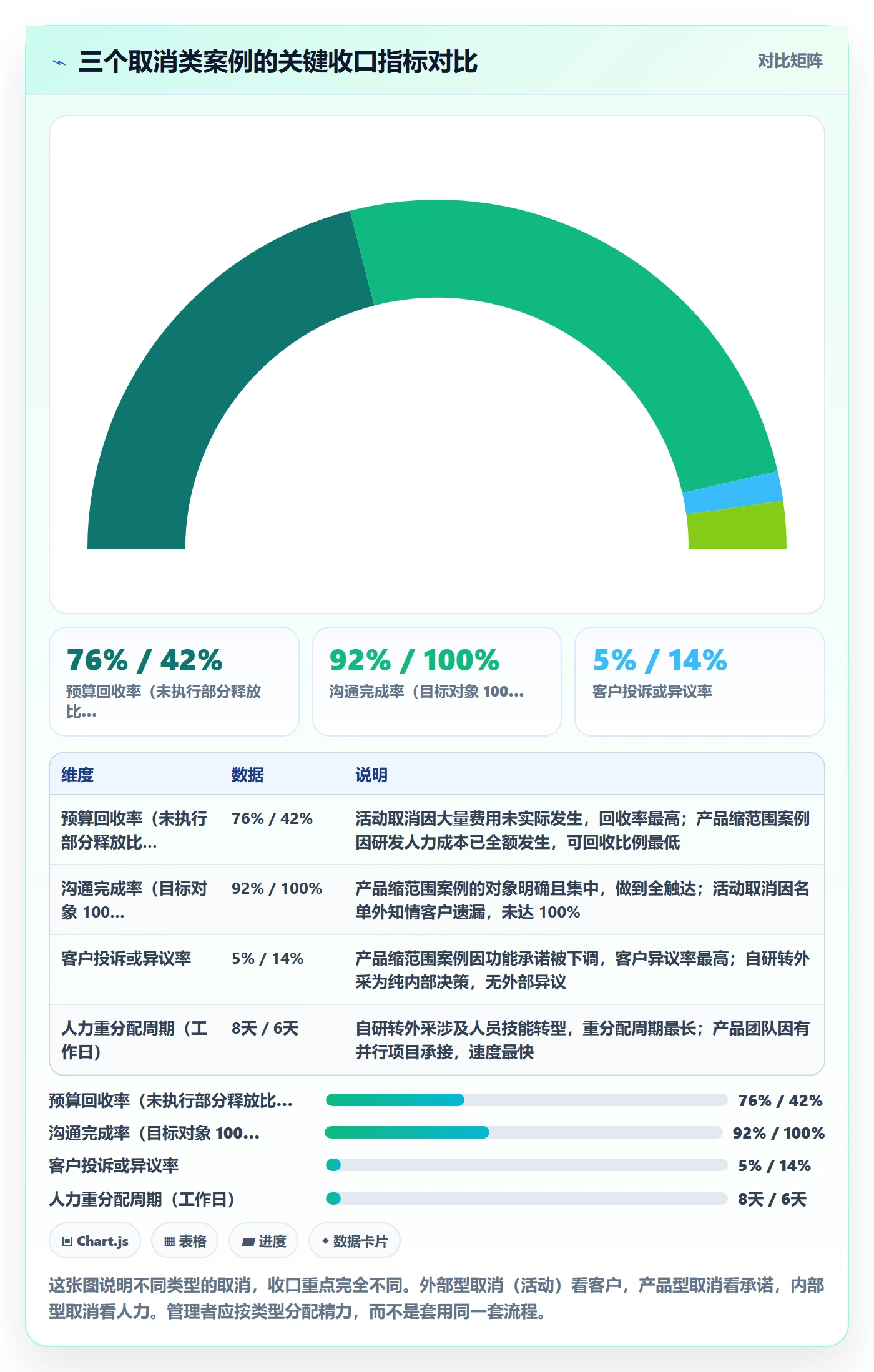 取消落地方案:企业管理者开展任务执行的实操方法案例解析