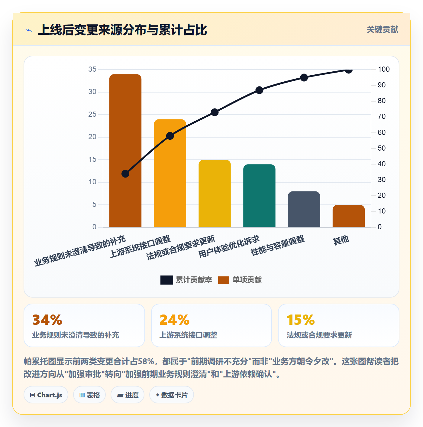 范围怎么做?PMO落地方案:项目范围从0到1