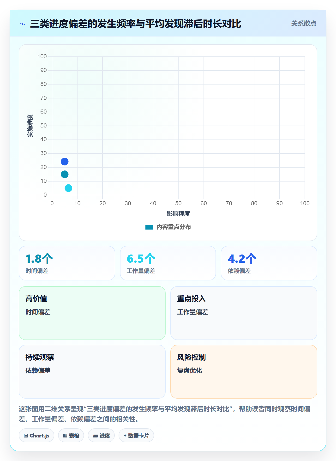 实际进度实操方法：管理层提升进度管理效率的流程优化方法与模板