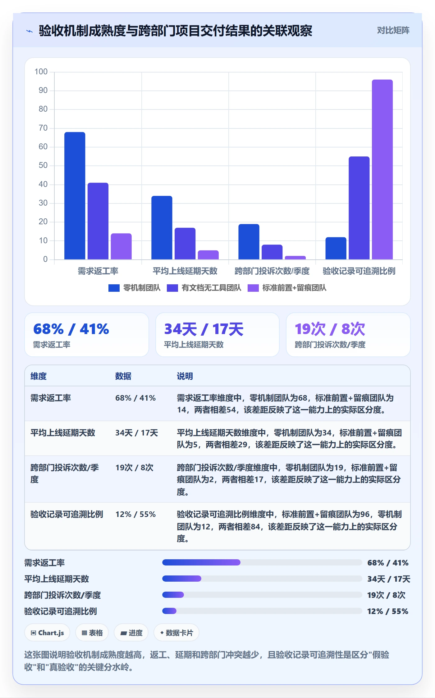 验收怎么做？跨部门团队最佳实践：任务验收从0到1