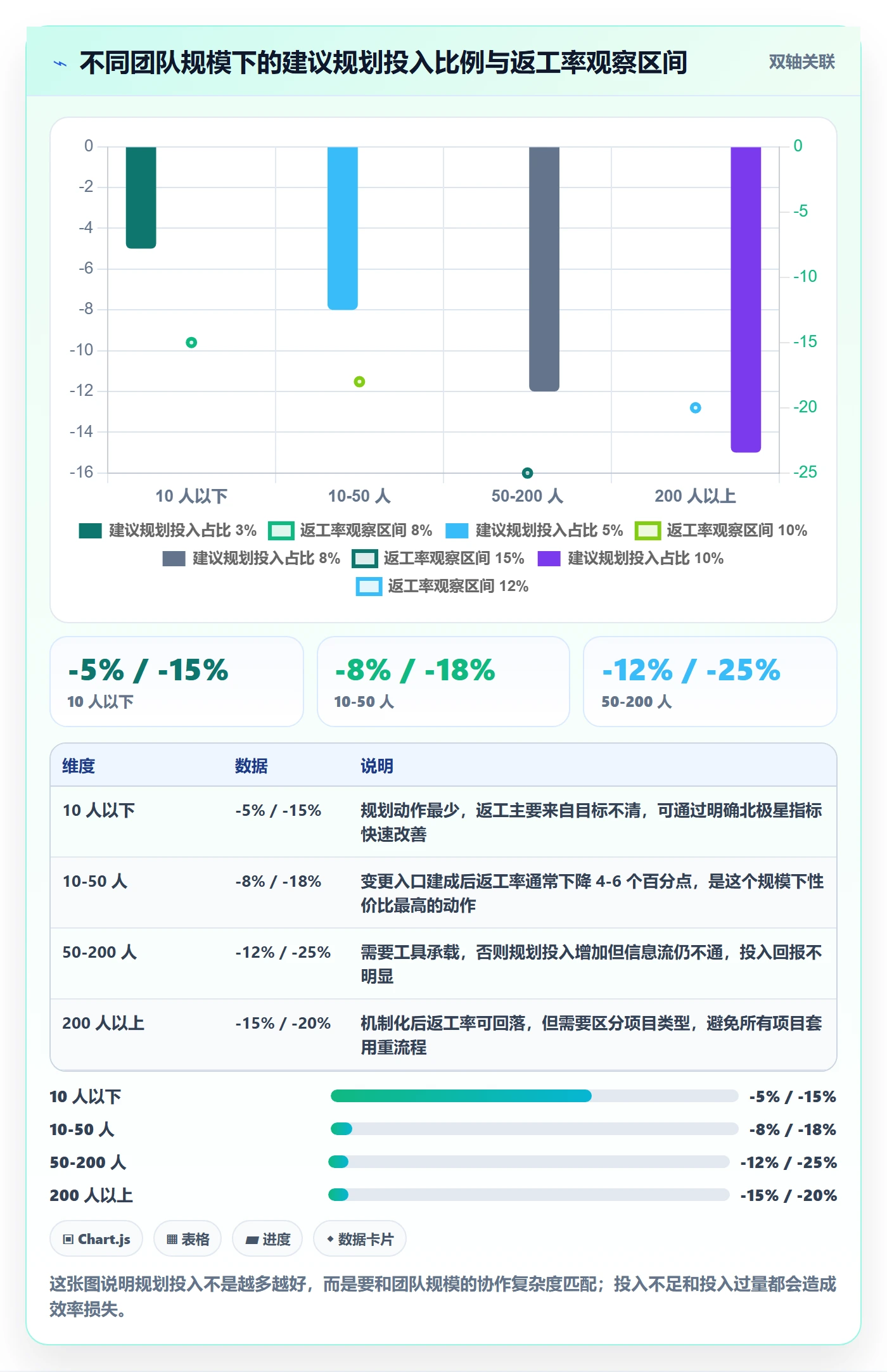 项目规划阶段计划教程:产品经理流程优化,避坑指南