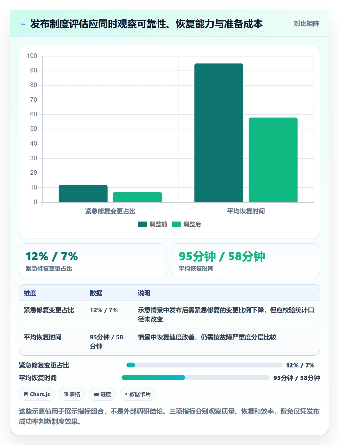 上线落地方案：项目负责人开展发布管理的制度设计案例解析