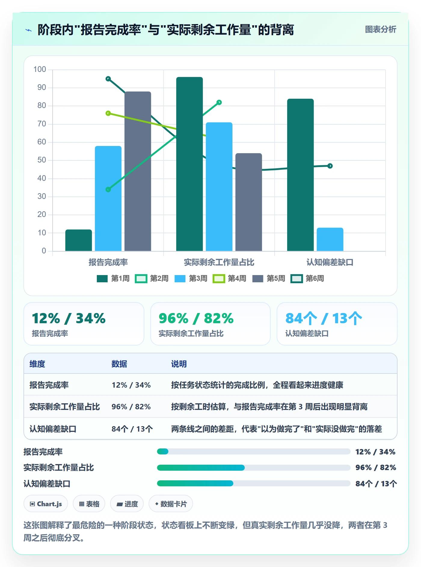 项目阶段如何做好阶段任务?项目成员入门指南与操作步骤