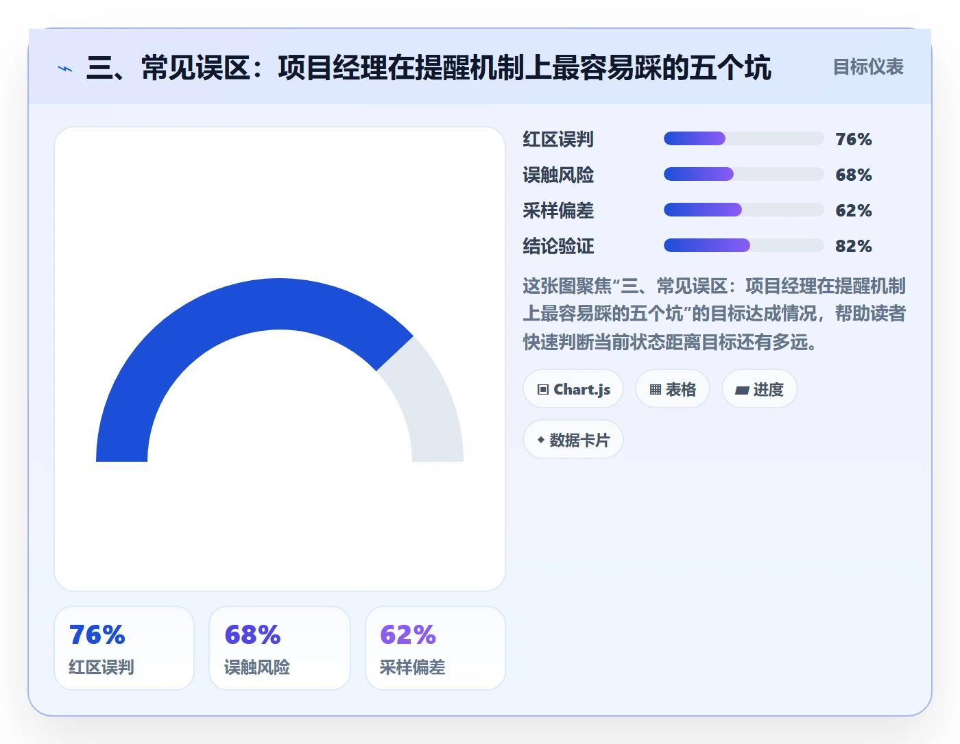 三、常见误区:项目经理在提醒机制上最容易踩的五个坑