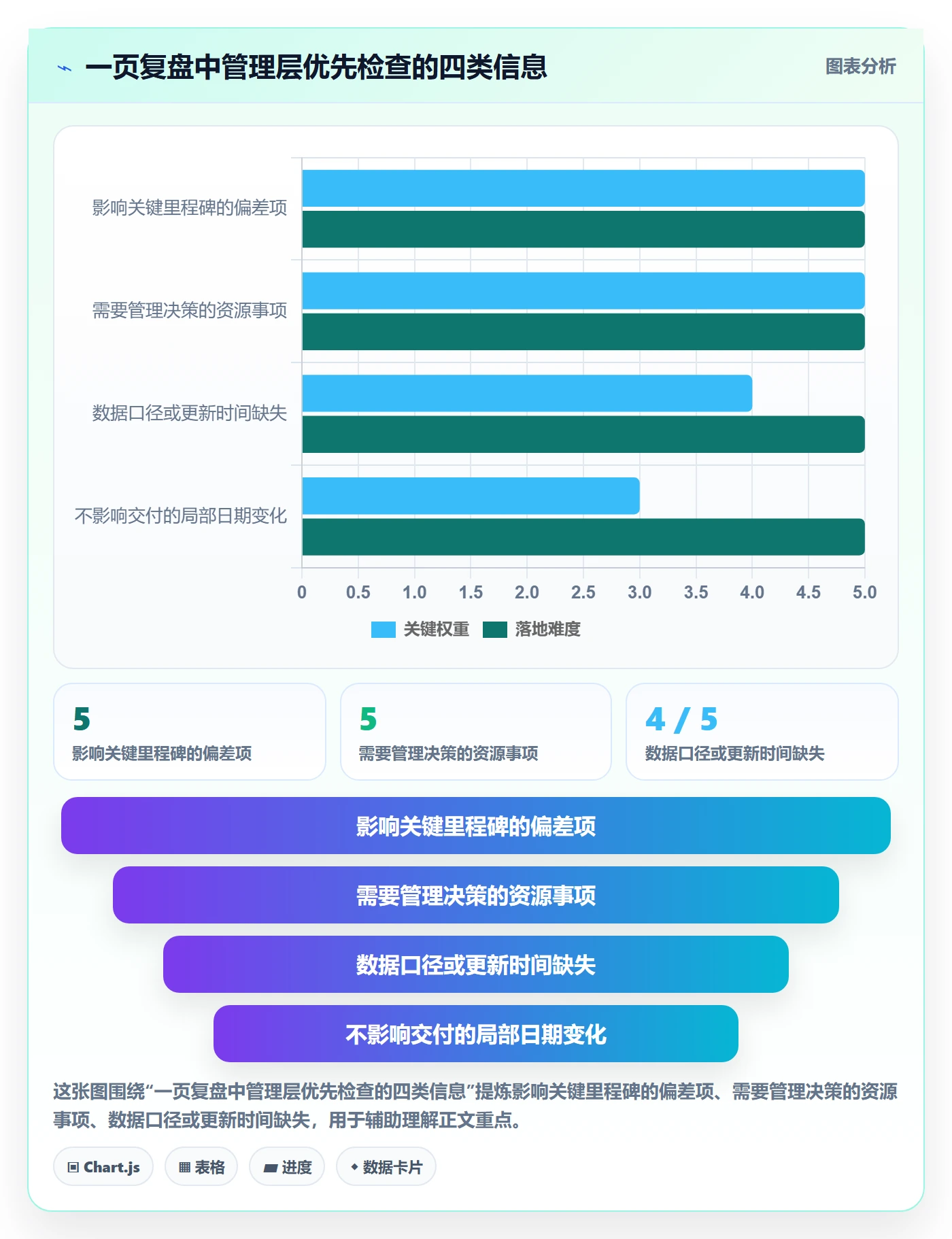 基线对比实操方法:管理层提升甘特图效率的入门指南方法与模板