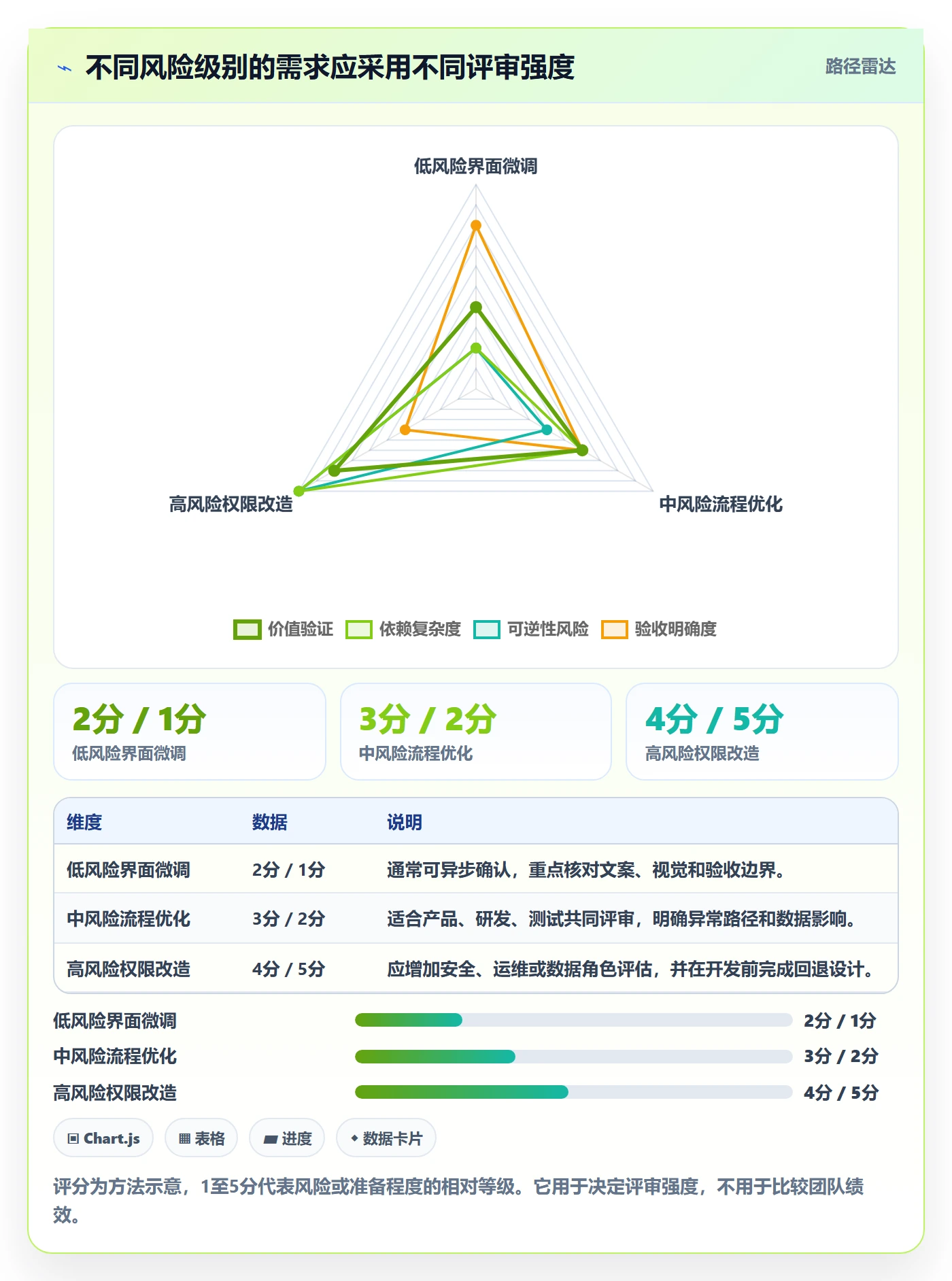 需求管理需求评审全流程:产品经理风险控制与一文讲清