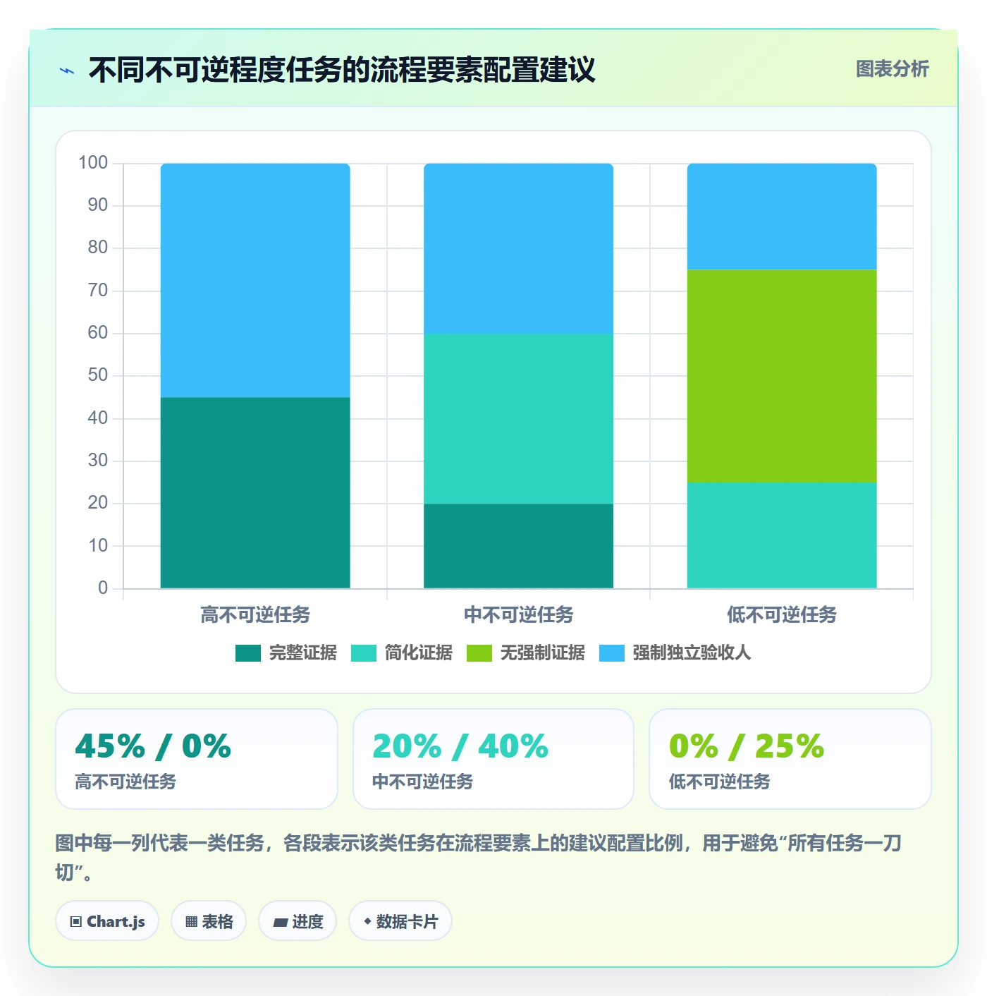 委派落地方案:项目成员开展任务分派的落地方案案例解析