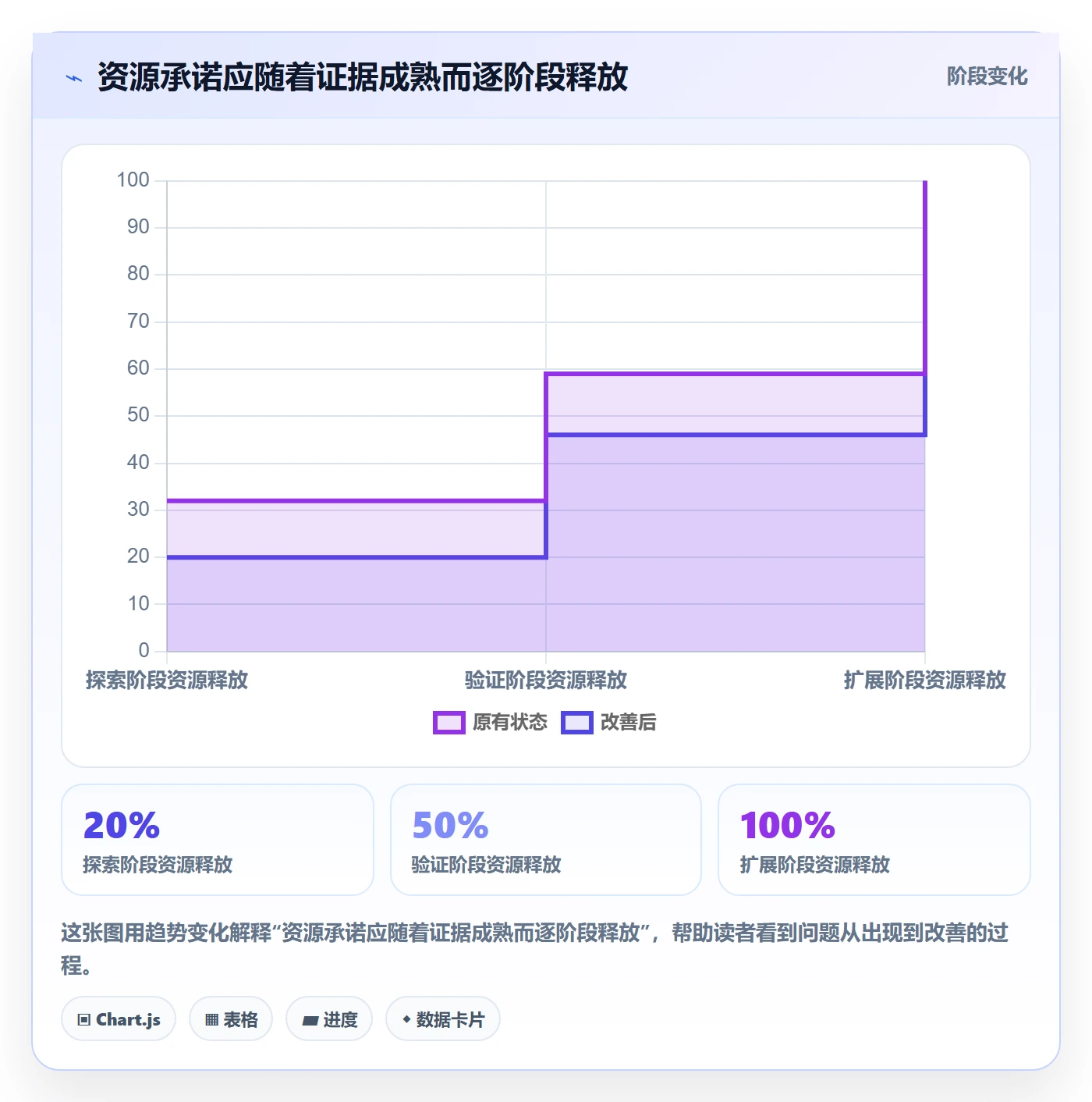 资源分配管理指南:企业管理者如何做好资源管理,最佳实践全流程