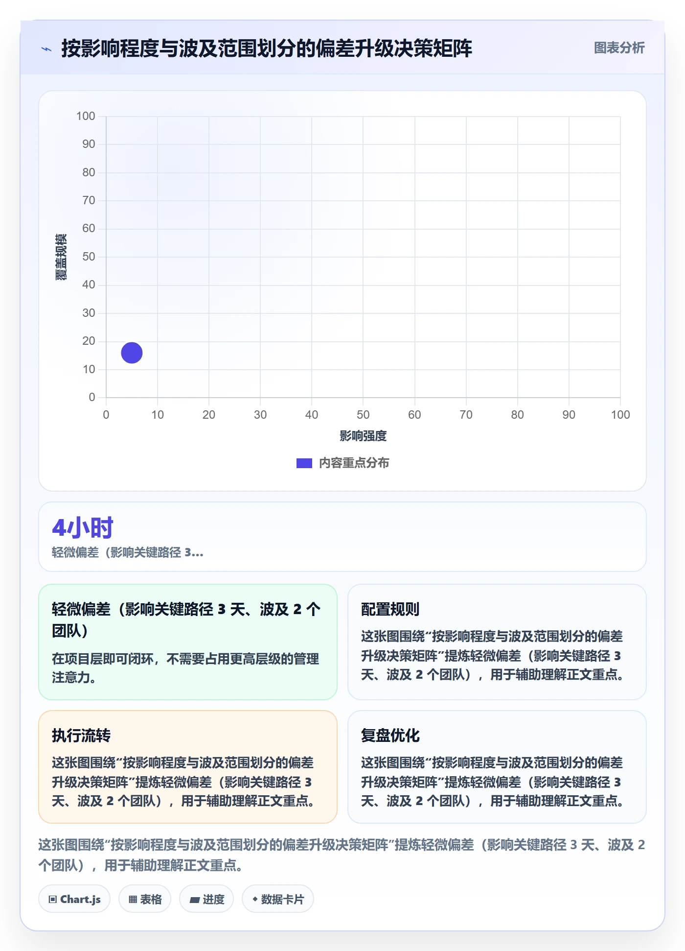 进度跟踪如何做好动态?PMO最佳实践与操作步骤