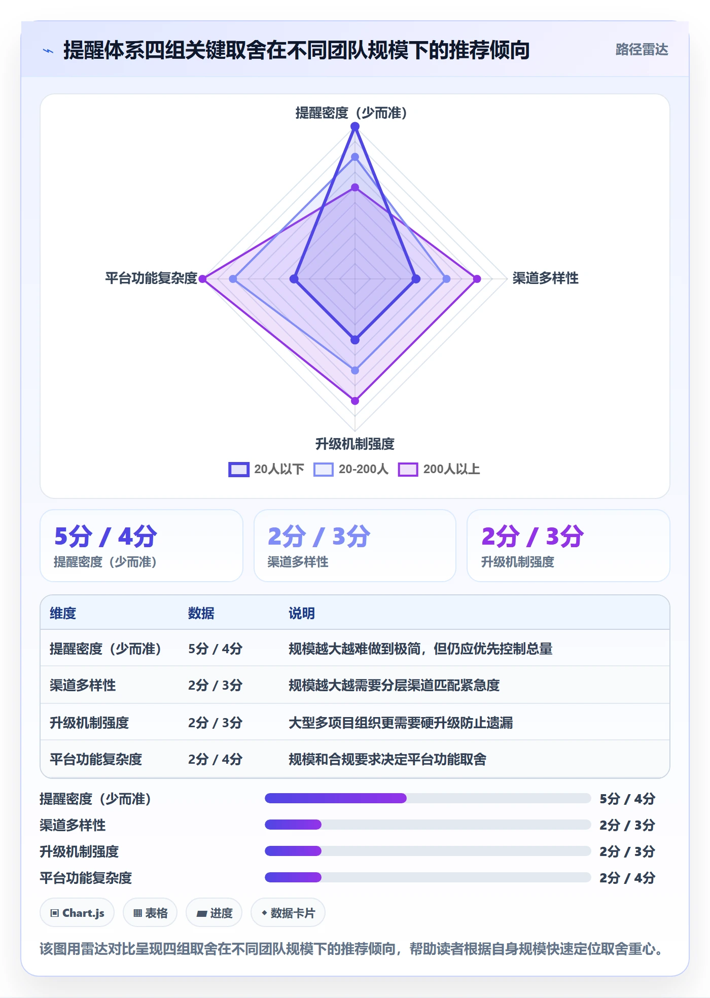 提前提醒怎么做?PMO最佳实践:任务提醒从0到1
