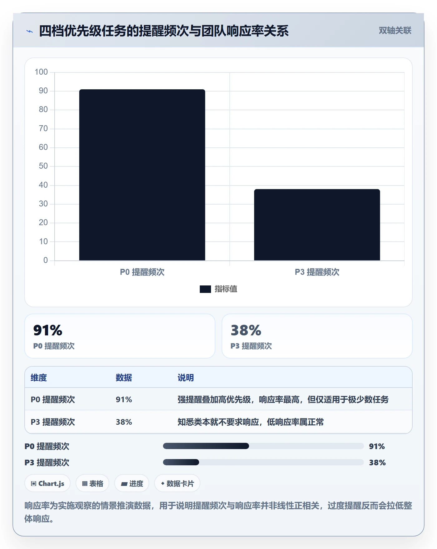 消息通知实操方法:管理层提升任务提醒效率的协同管理方法与模板