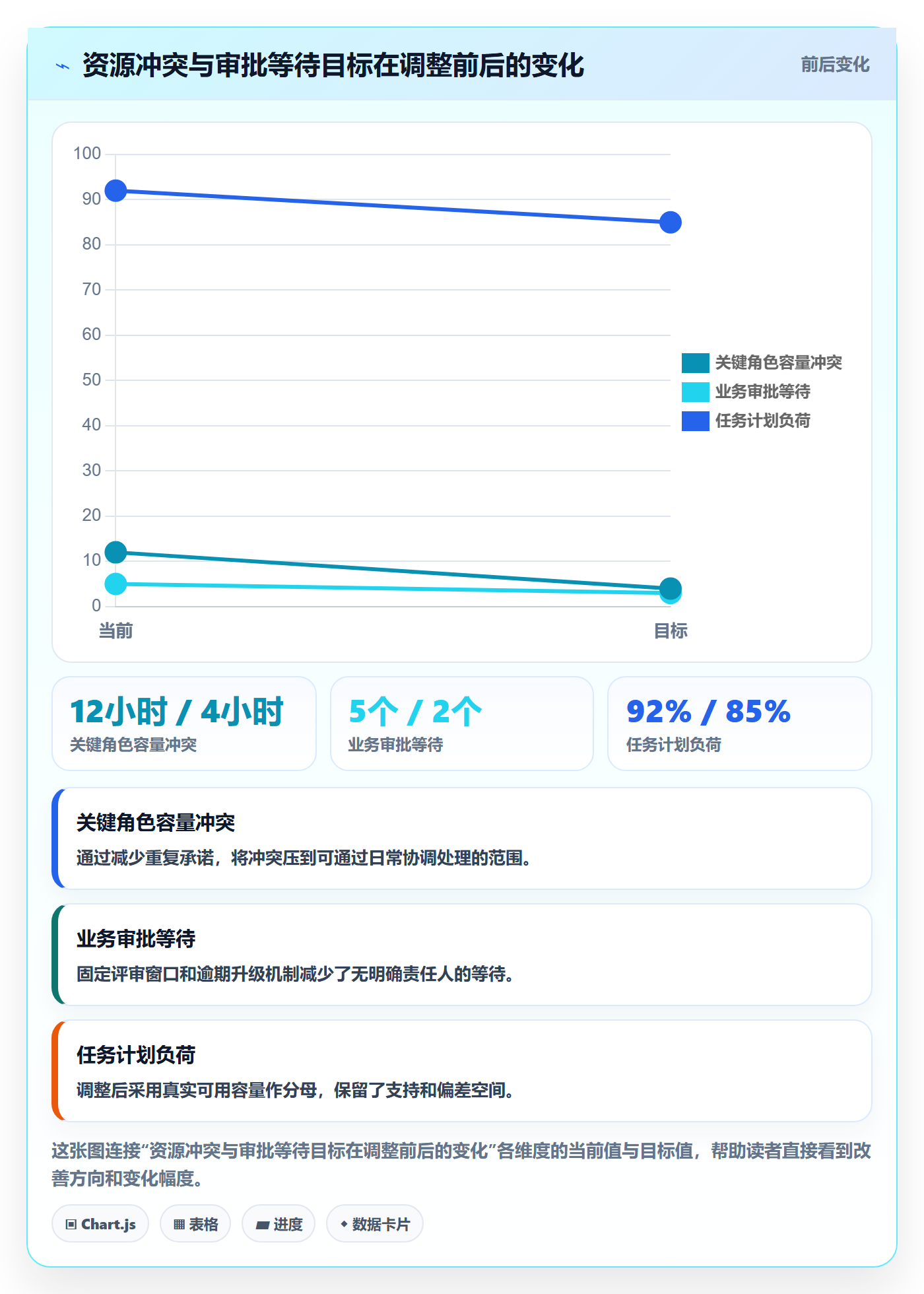 资源管理如何做好角色？实施团队风险控制与操作步骤