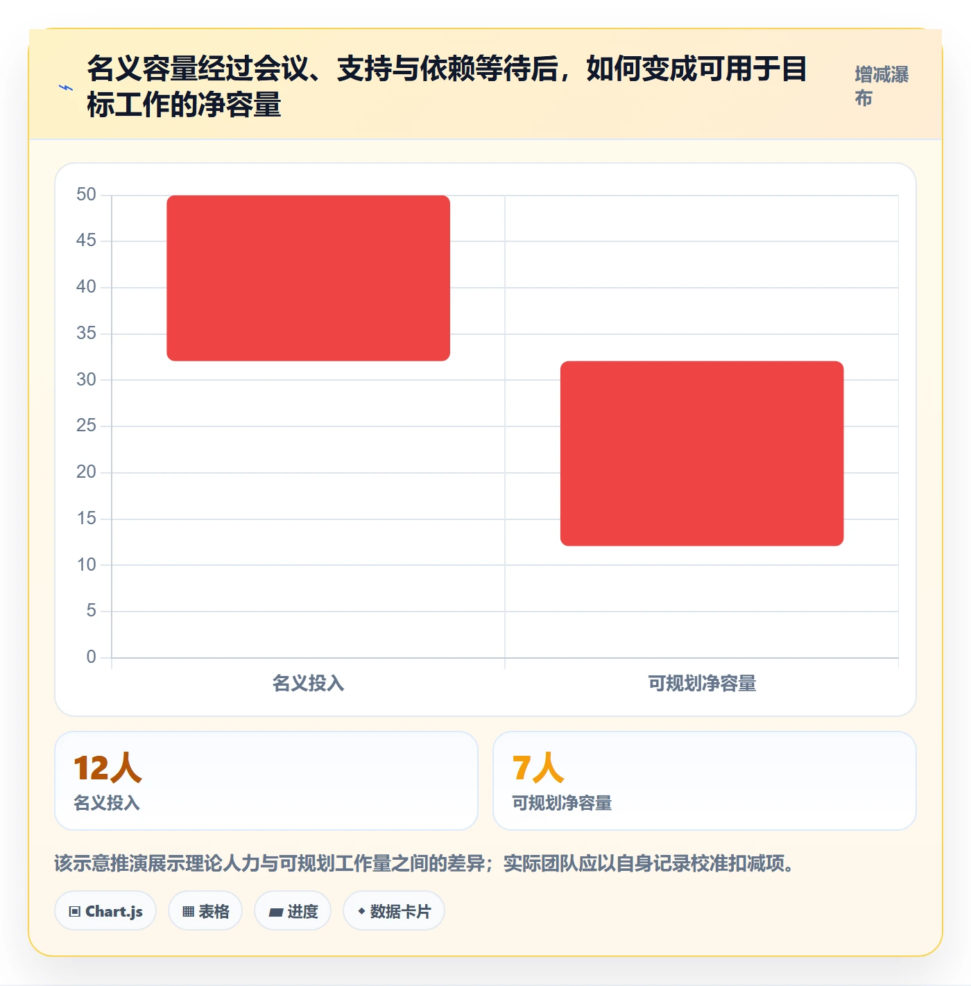 迭代目标管理方法大全:项目经理迭代管理实操方法落地清单