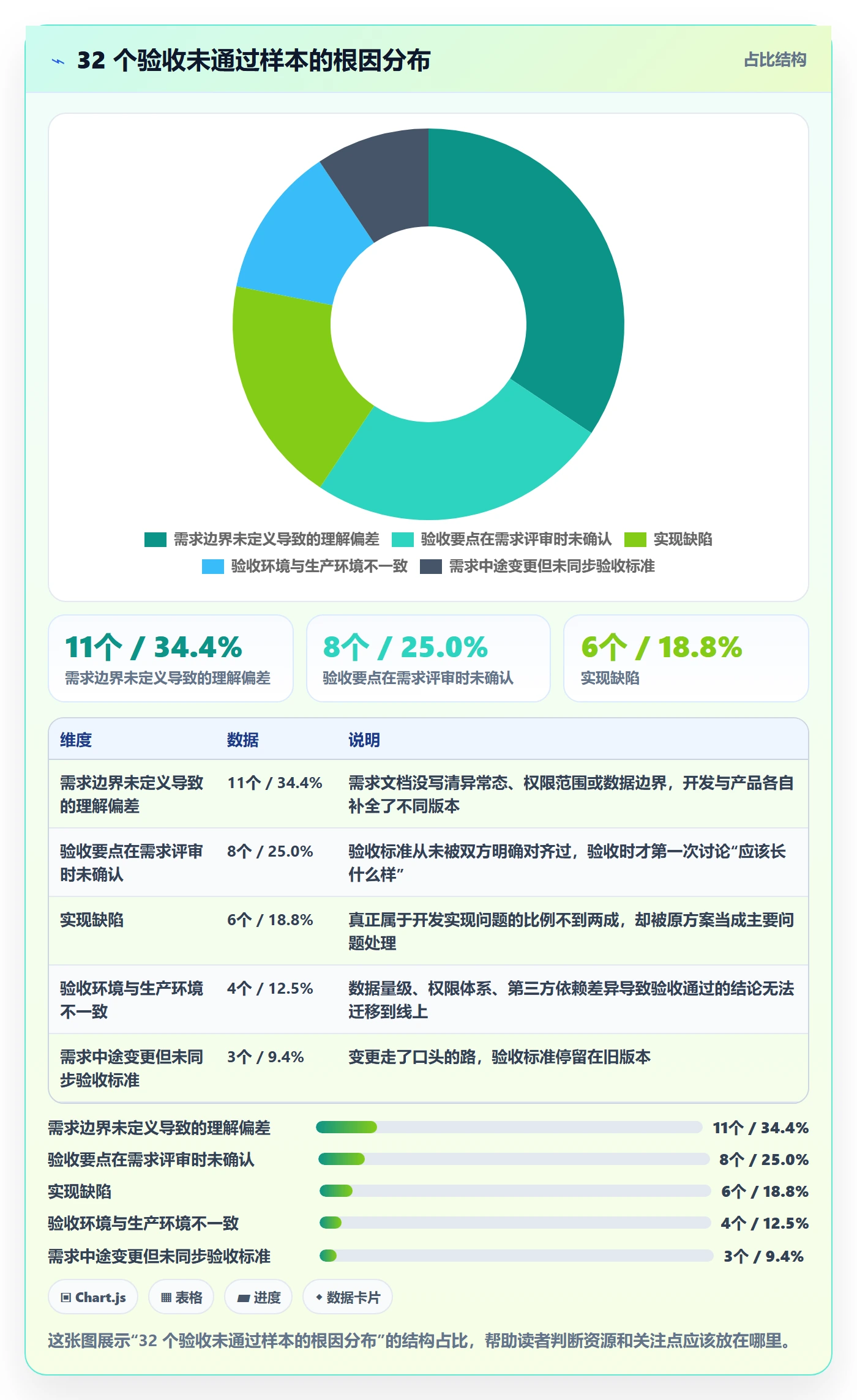 驳回落地方案:产品经理开展任务验收的流程优化案例解析