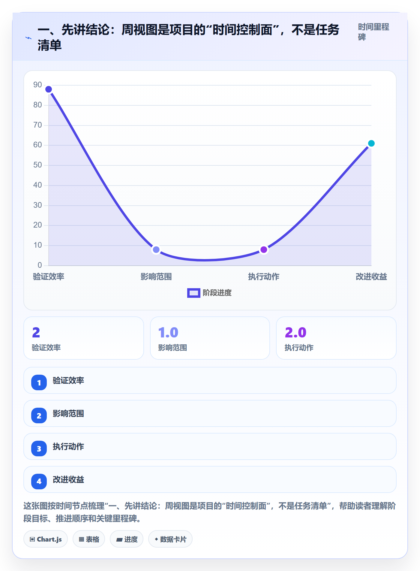 日历视图如何做好周视图？项目经理效率提升与操作步骤