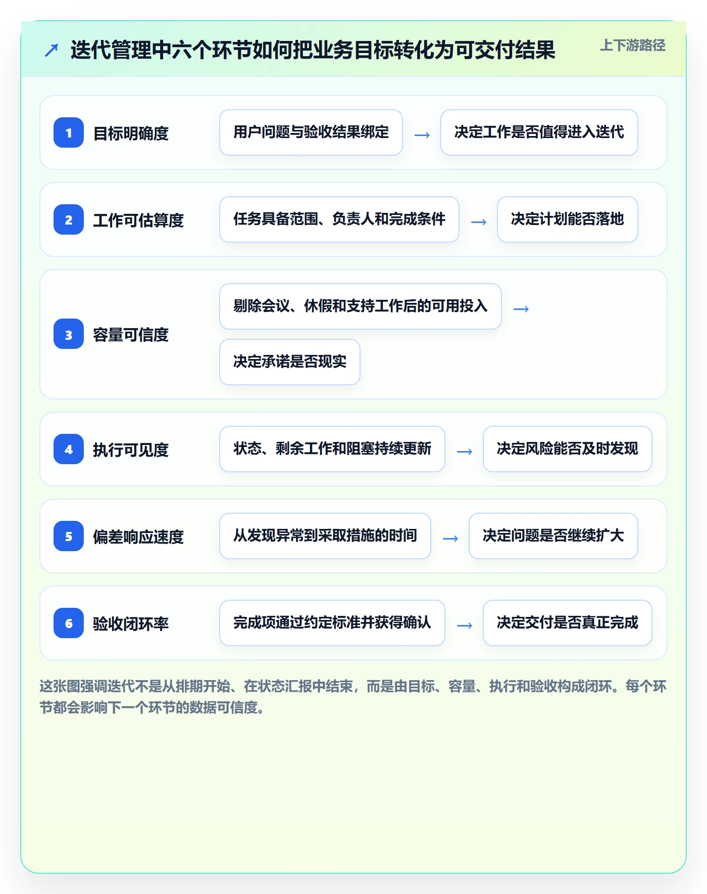 迭代管理迭代进度全流程：项目成员入门指南与一文讲清