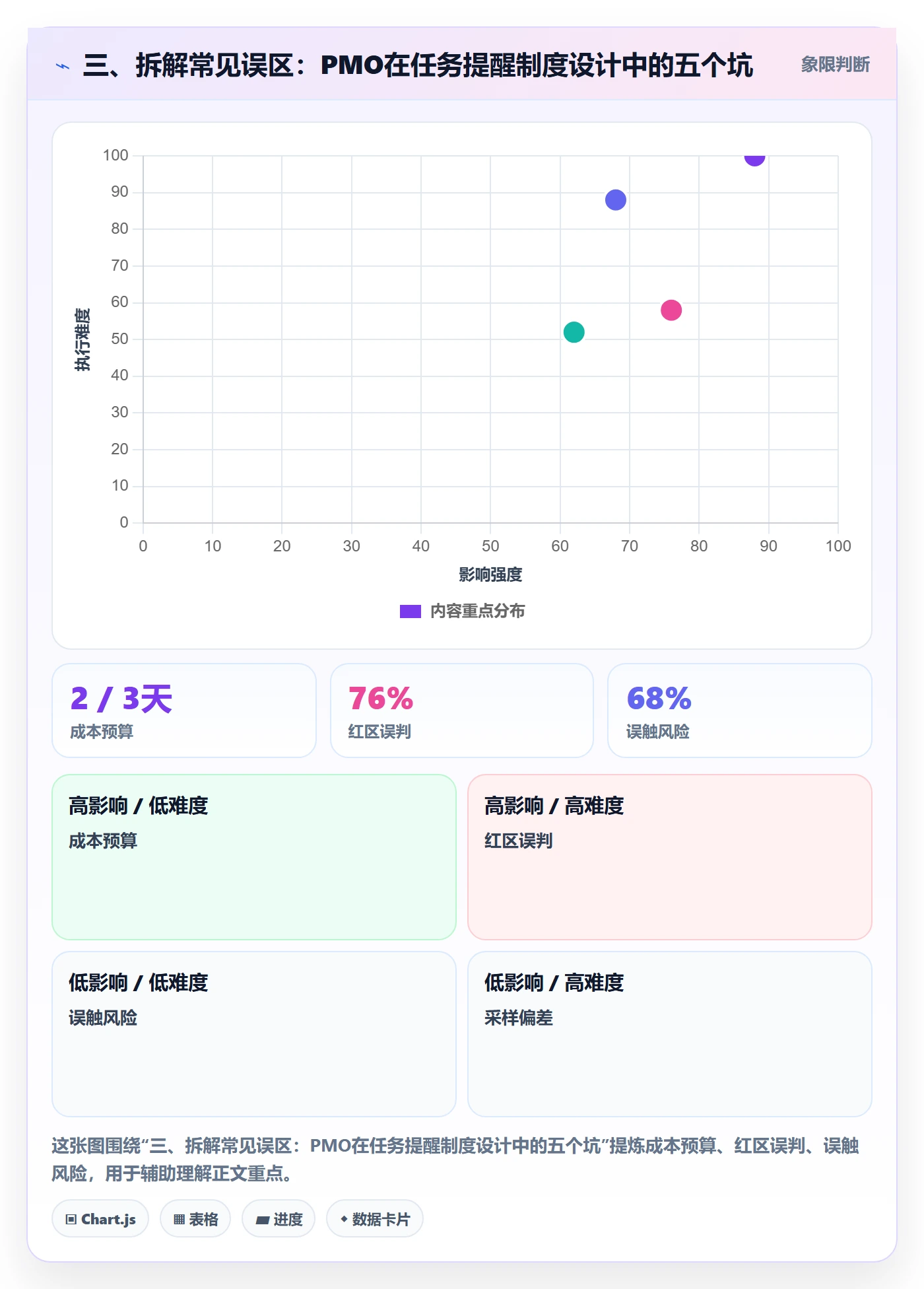 三、拆解常见误区:PMO在任务提醒制度设计中的五个坑