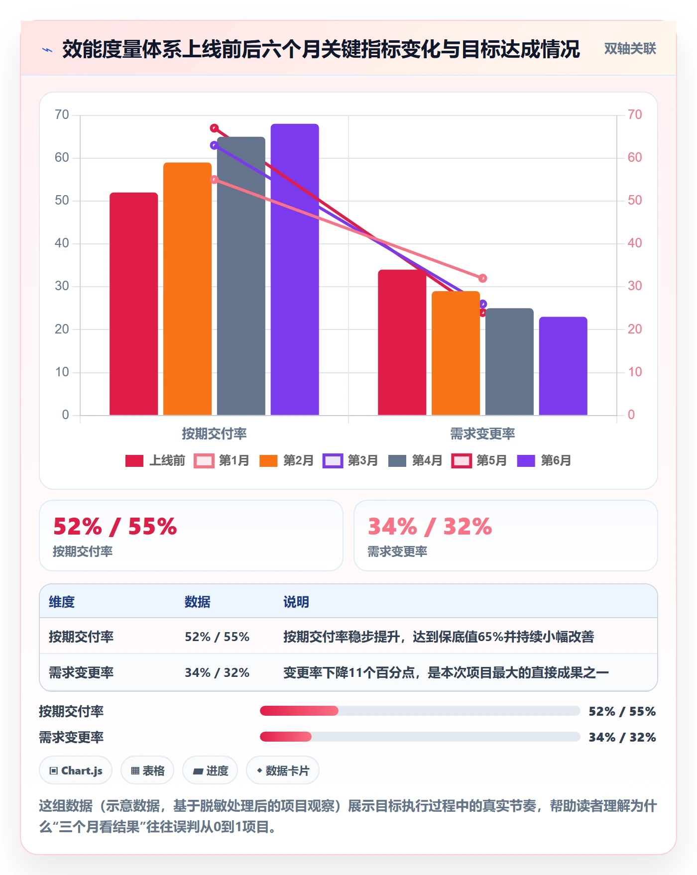 项目目标怎么做？项目负责人数据分析：项目目标从0到1